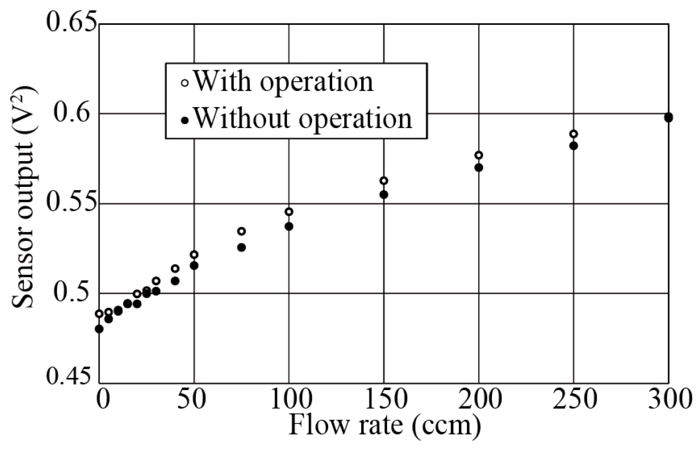 Proceedings 01 00359 g006