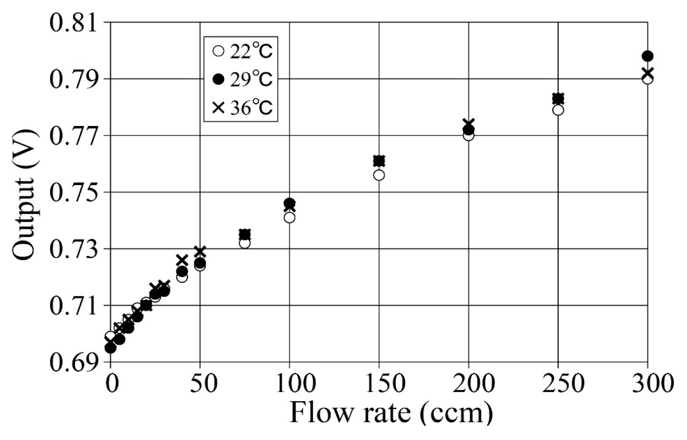 Proceedings 01 00359 g007