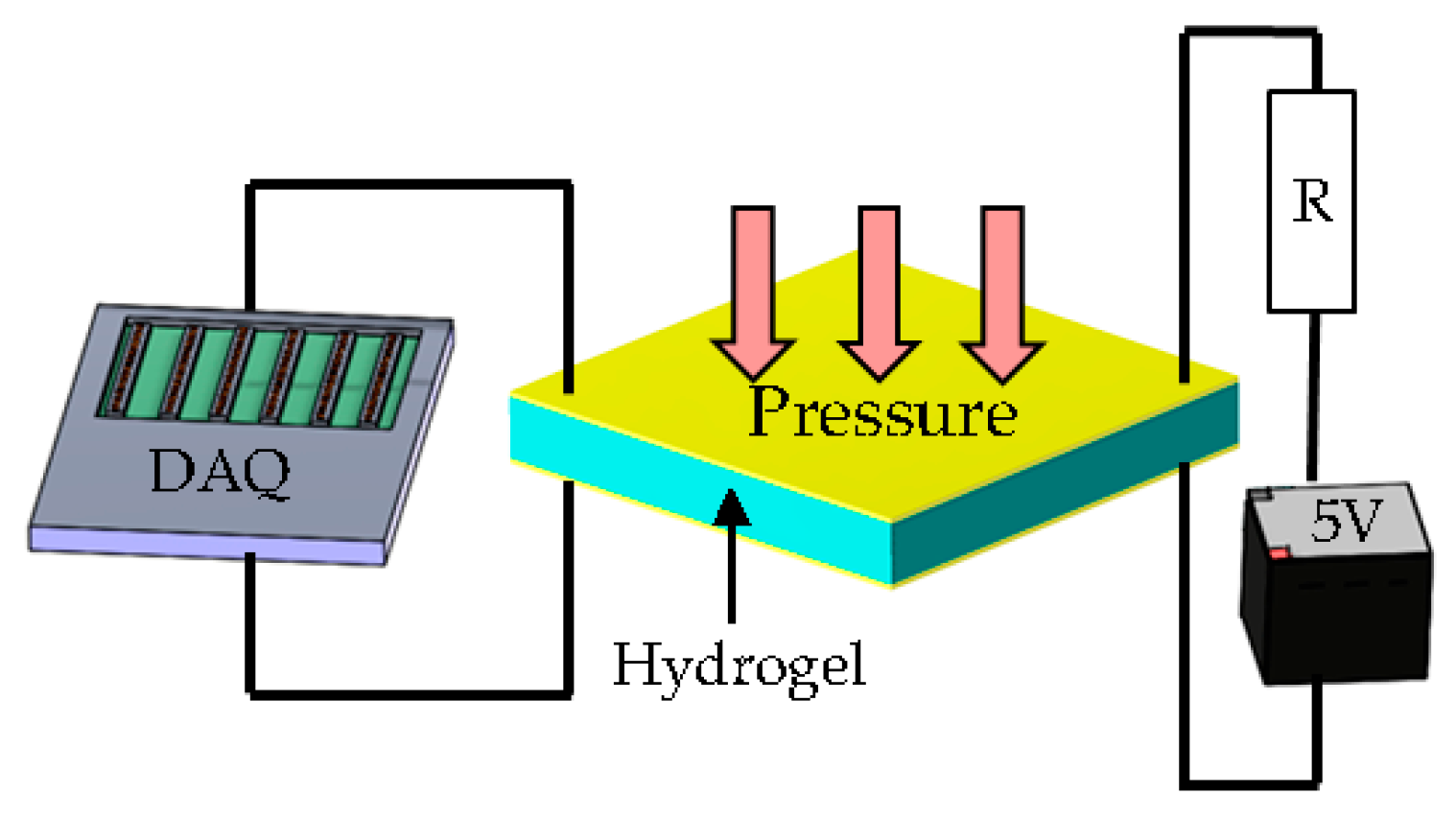 Proceedings 01 00360 g001