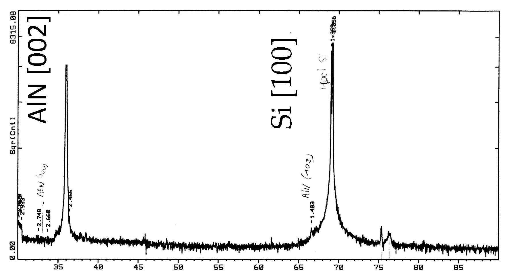 Proceedings 01 00370 g002