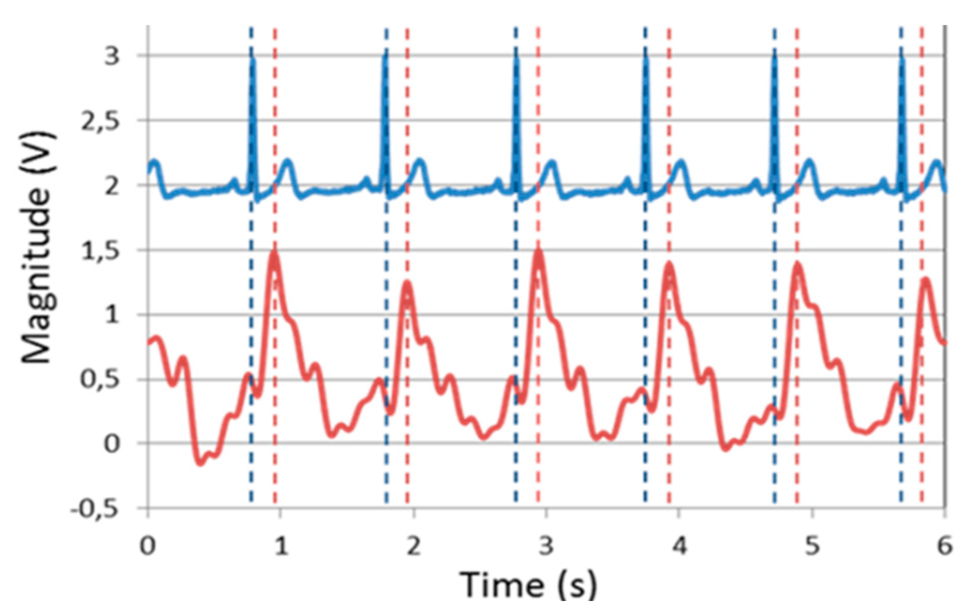 Proceedings 01 00370 g006