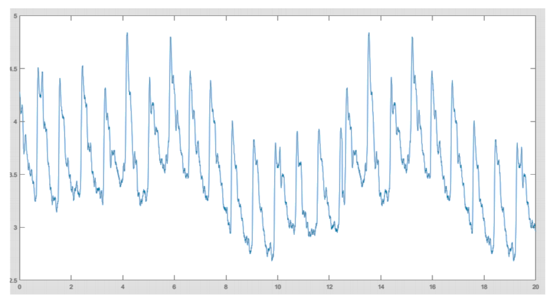 Proceedings 01 00370 g007