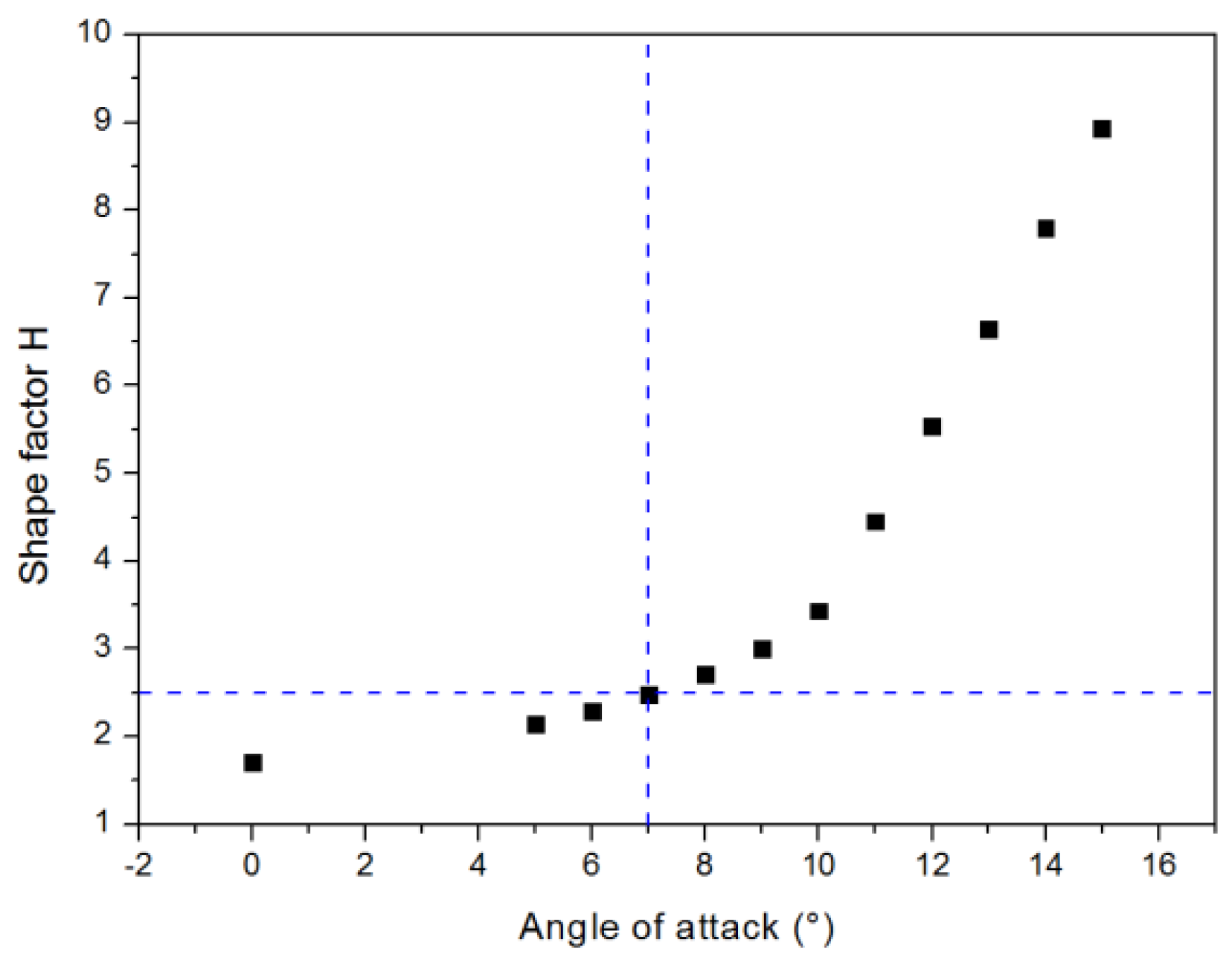 Proceedings 01 00376 g005