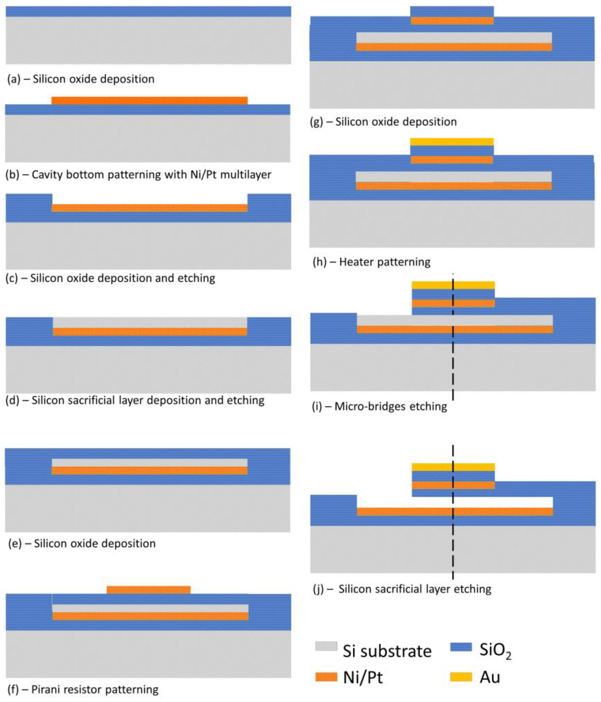 Proceedings 01 00377 g003