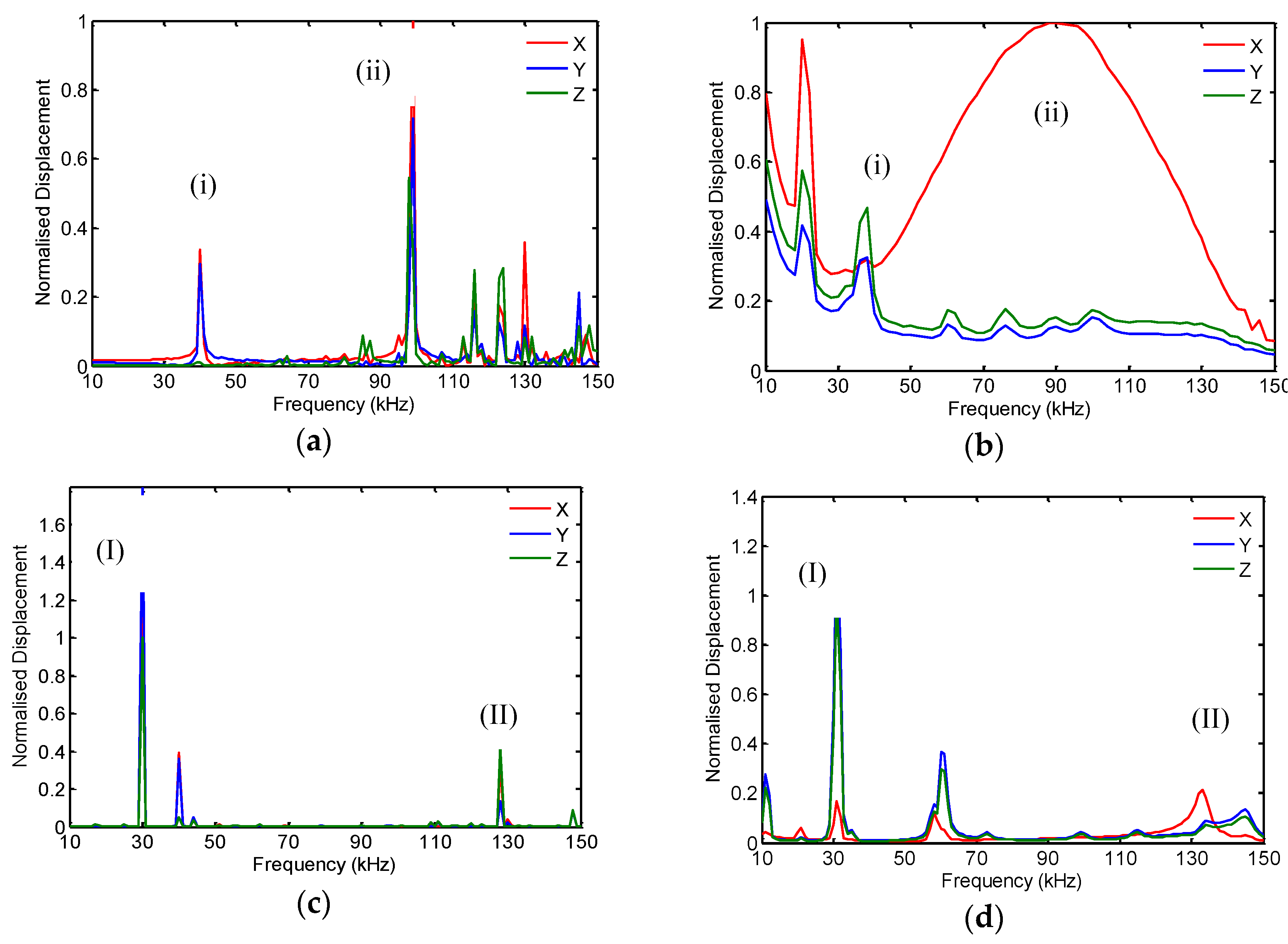 Proceedings 01 00381 g004