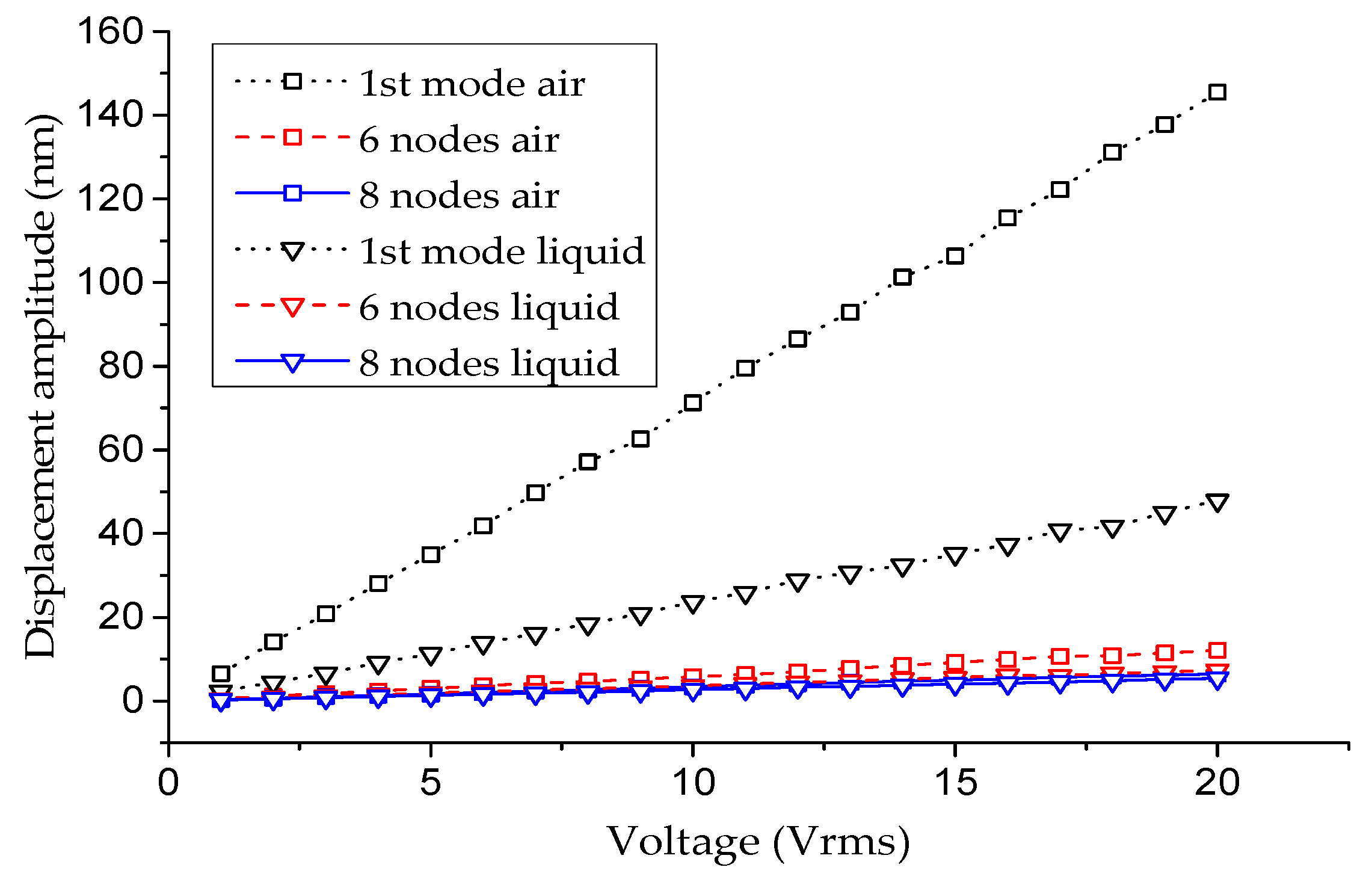 Proceedings 01 00386 g004