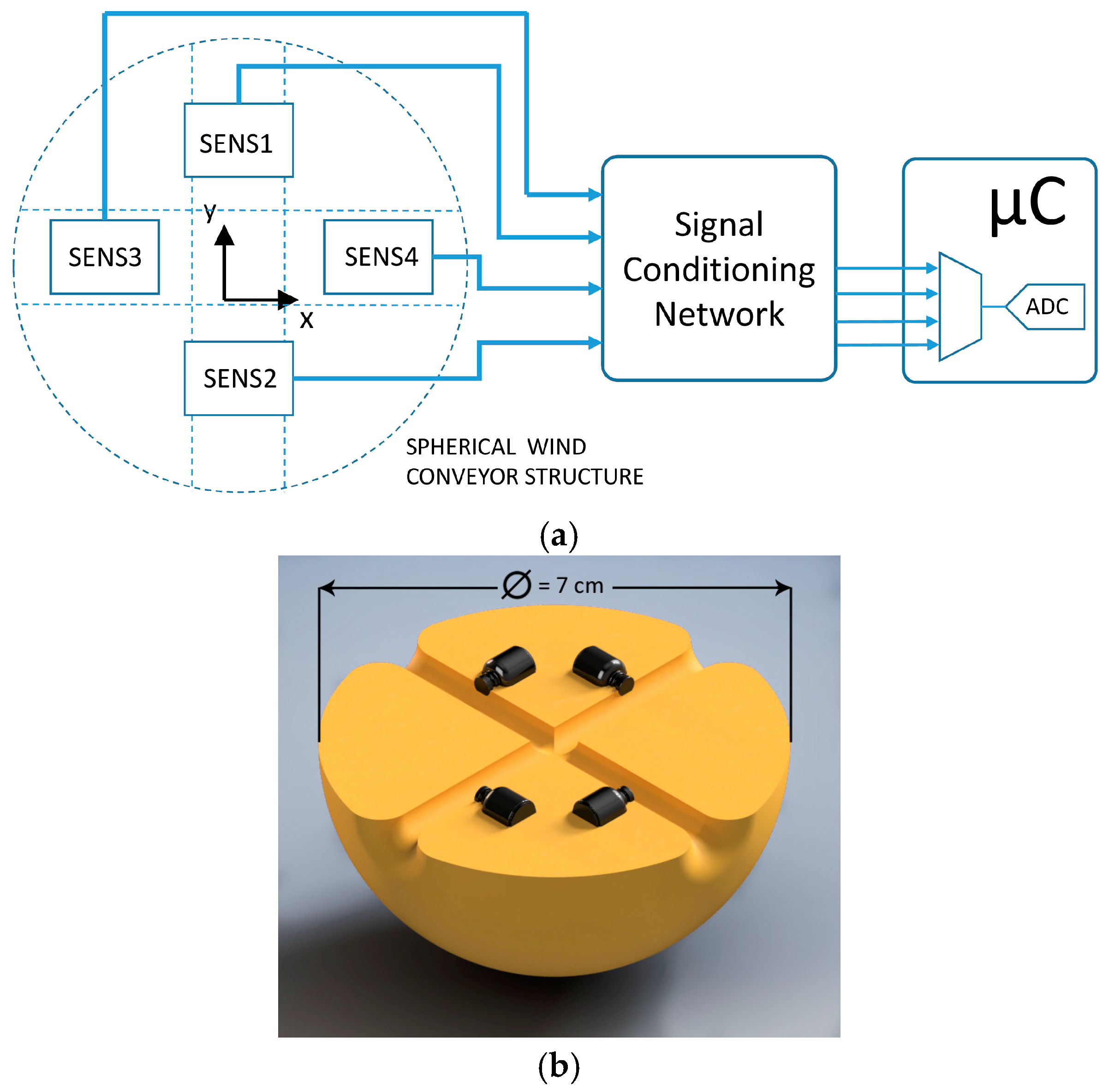 Proceedings 01 00388 g001