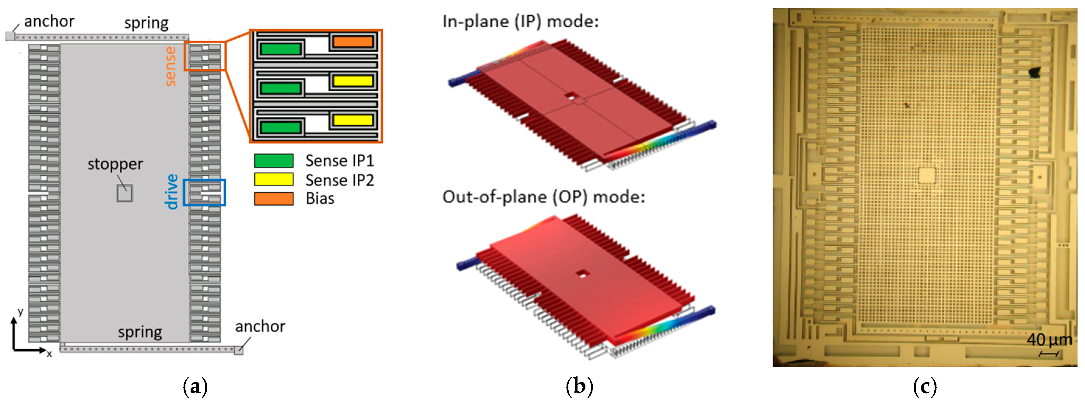 Proceedings 01 00393 g001
