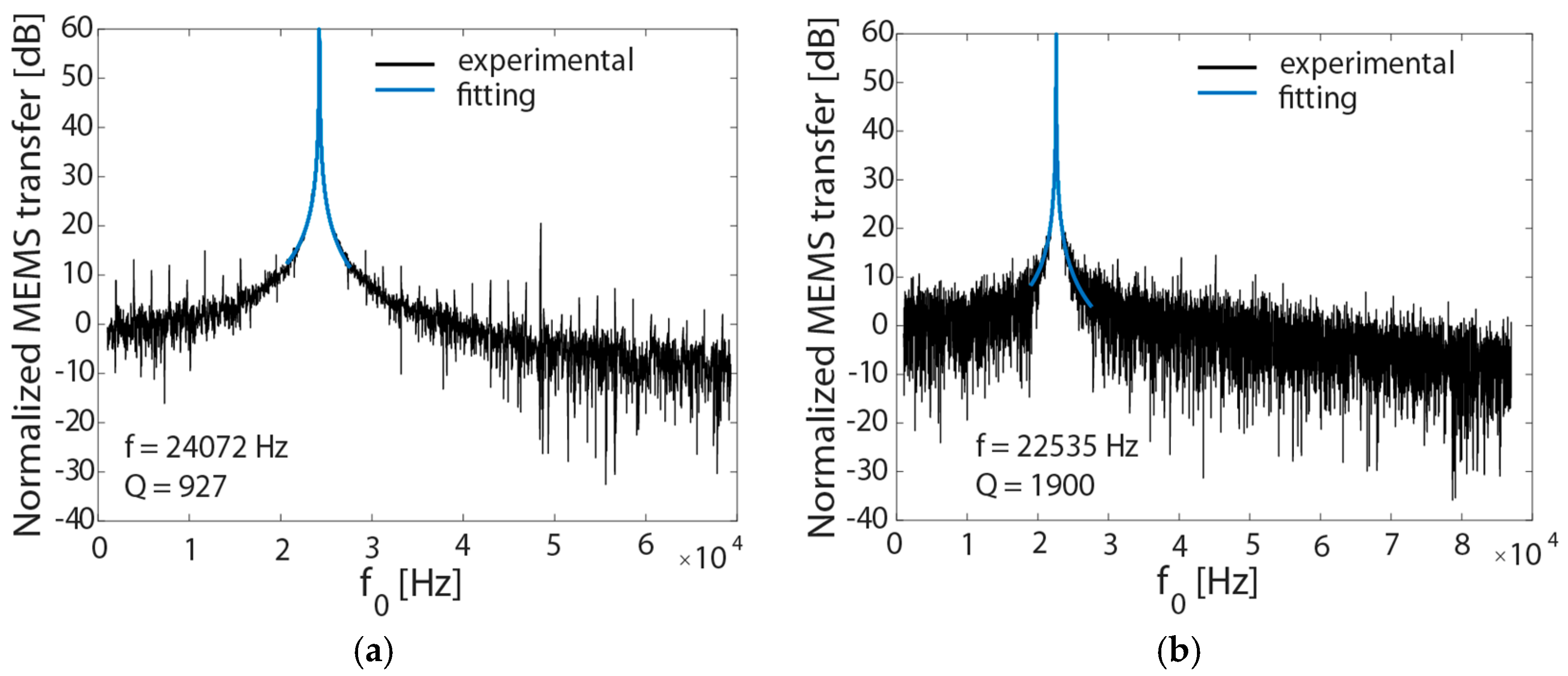 Proceedings 01 00393 g002