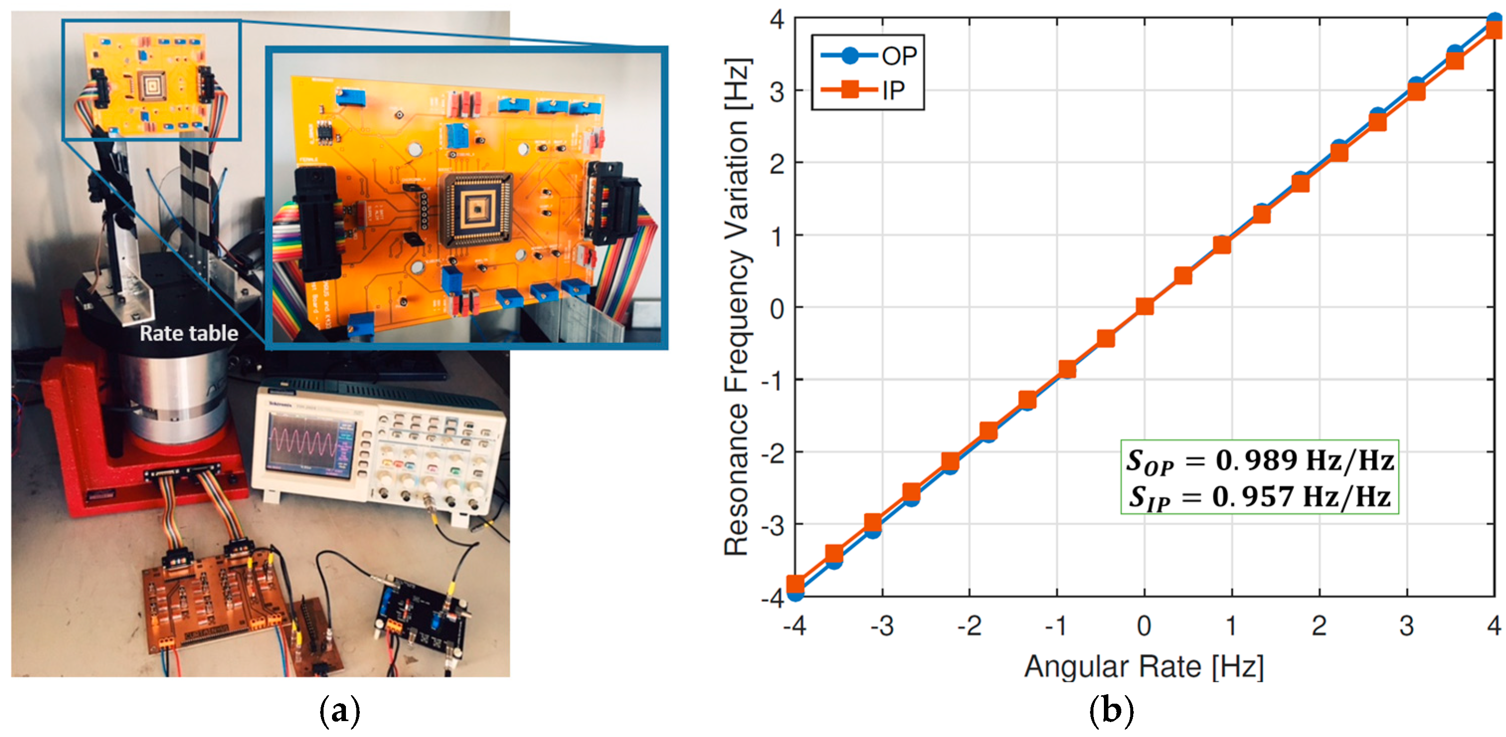 Proceedings 01 00393 g003