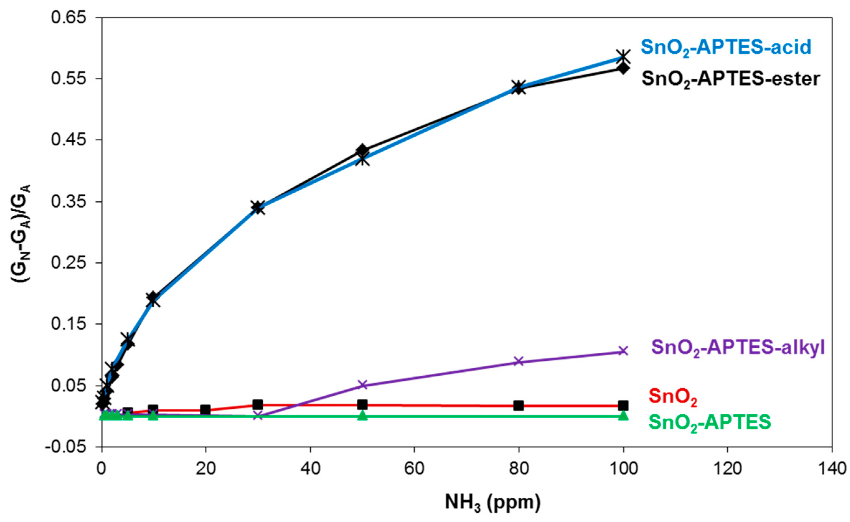 Proceedings 01 00399 g002