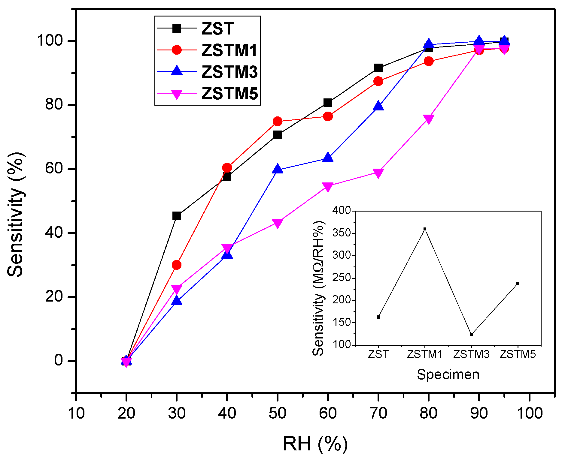 Proceedings 01 00408 g003
