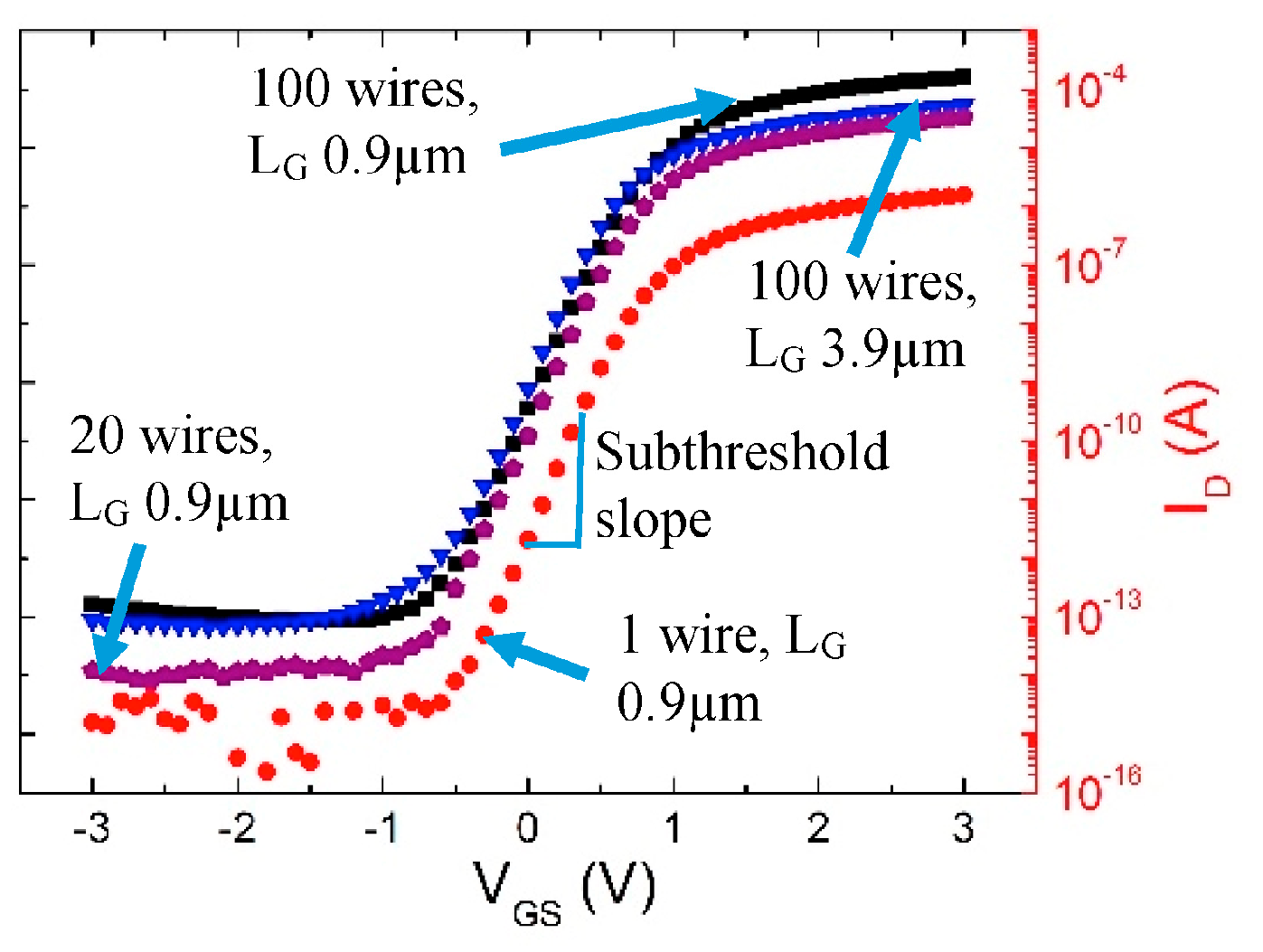 Proceedings 01 00419 g004