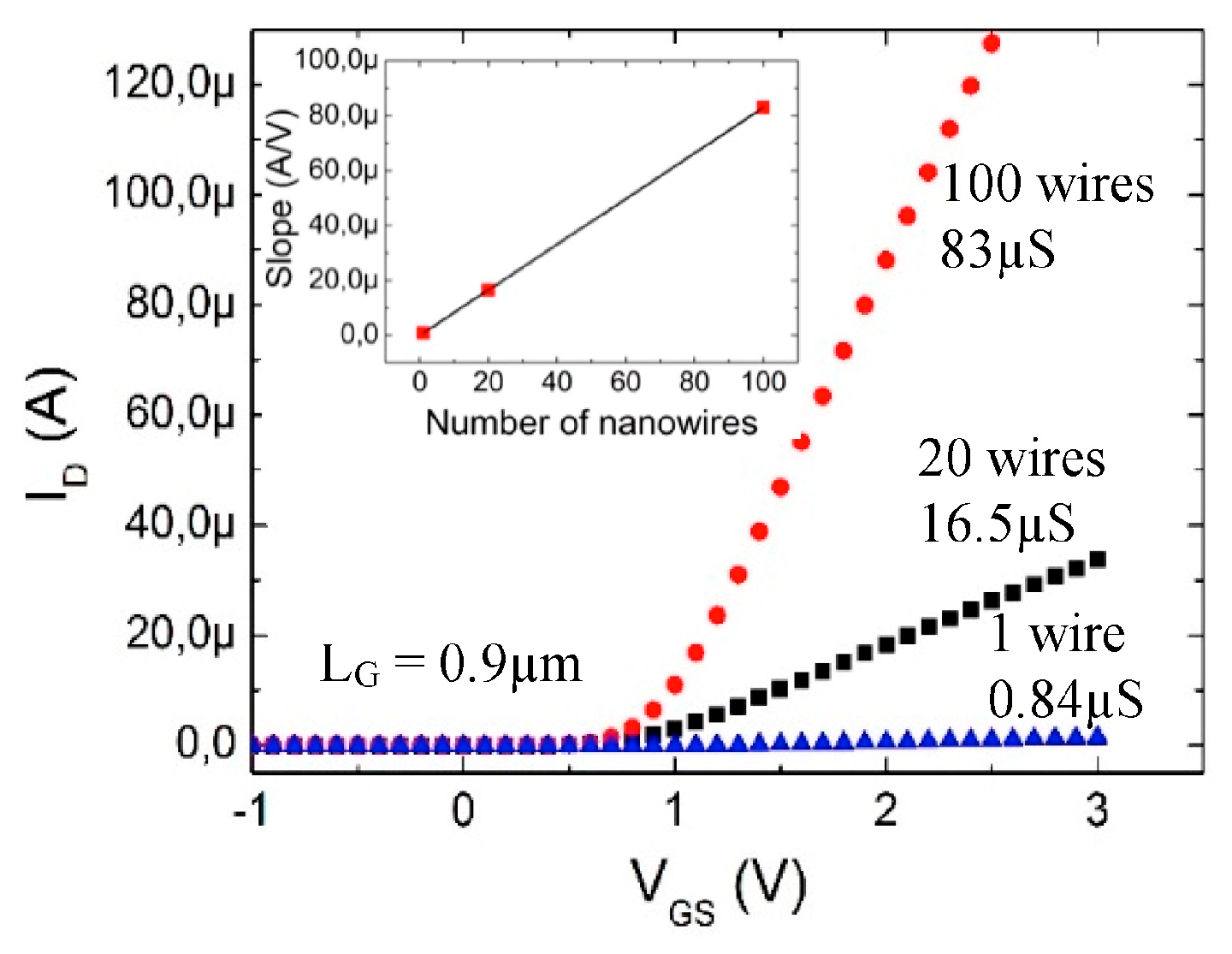Proceedings 01 00419 g005