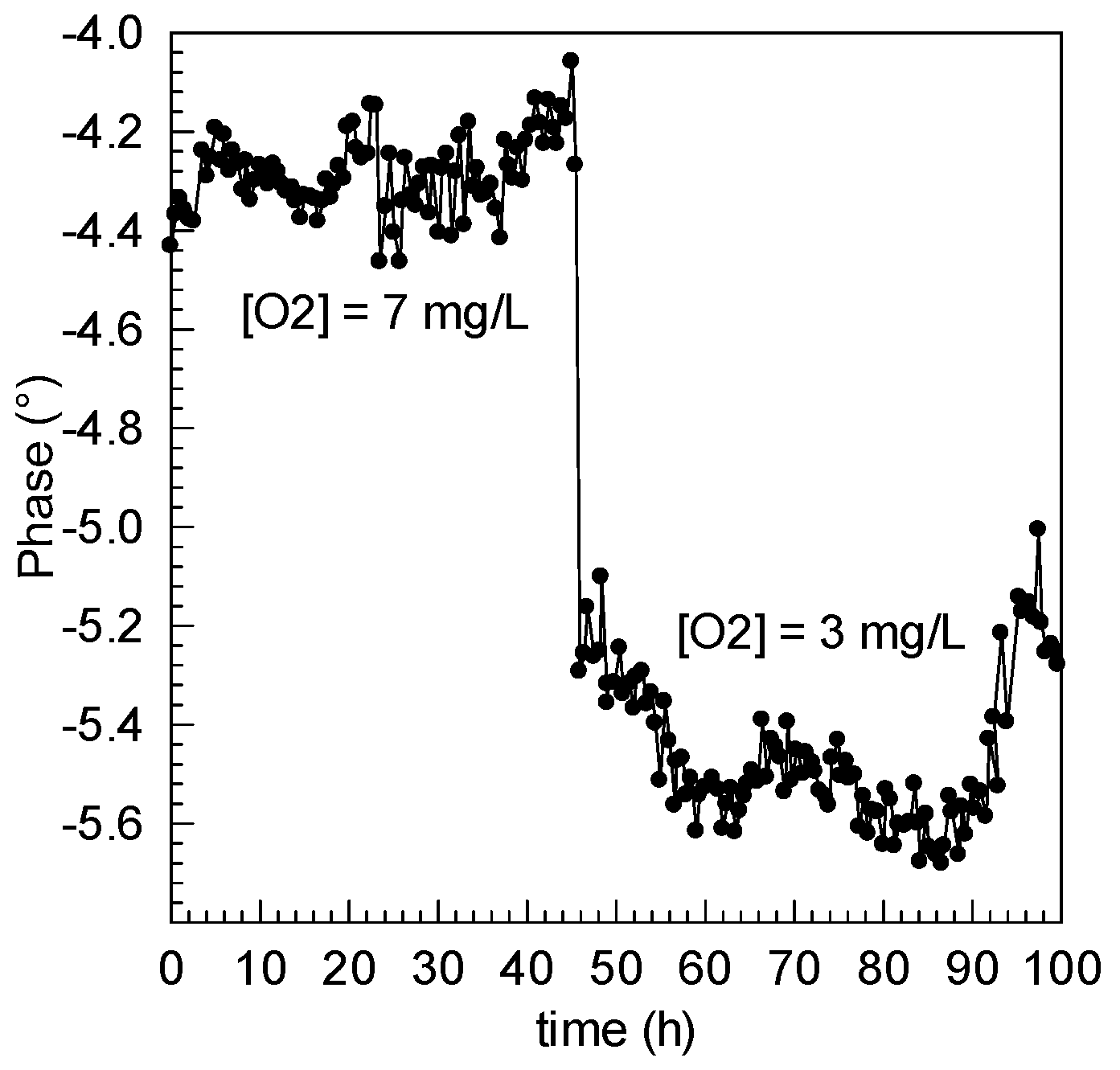 Proceedings 01 00441 g005