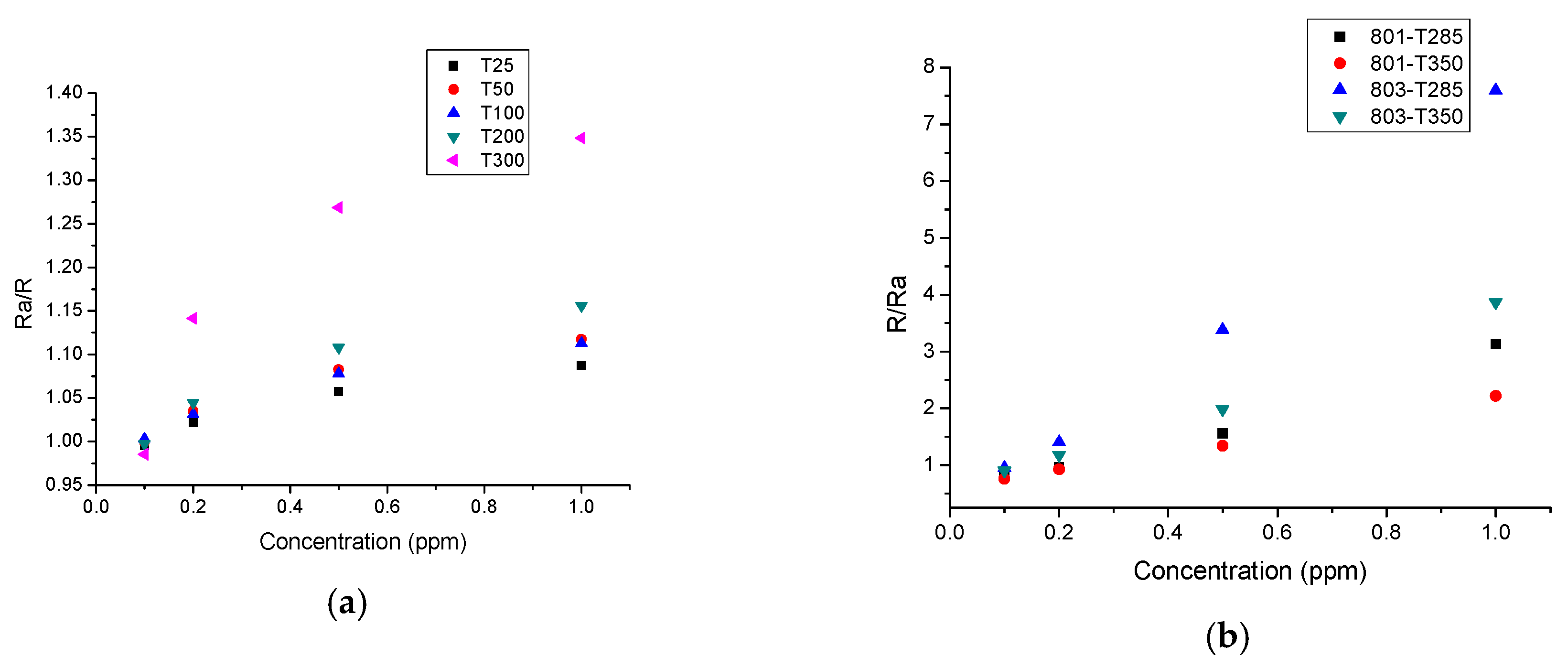 Proceedings 01 00442 g004