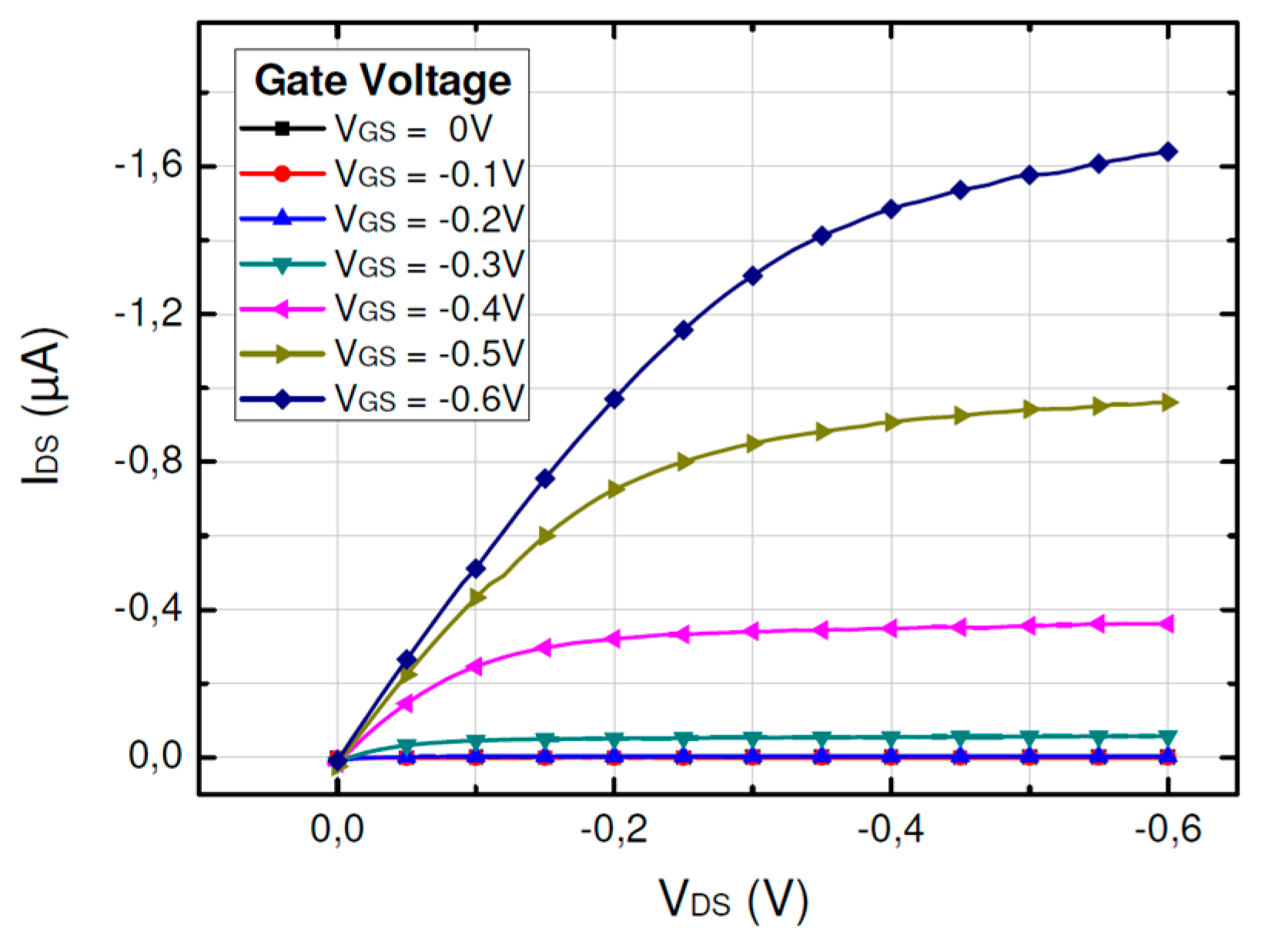 Proceedings 01 00486 g004