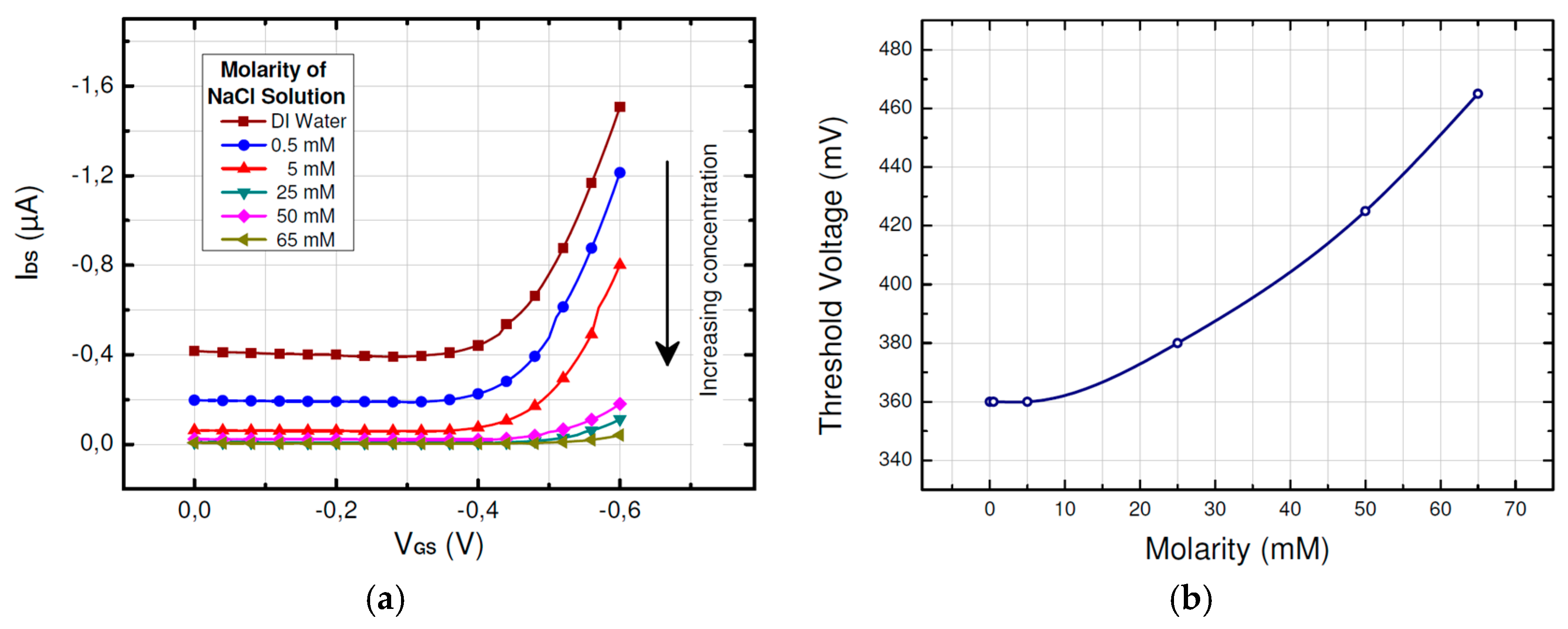 Proceedings 01 00486 g005