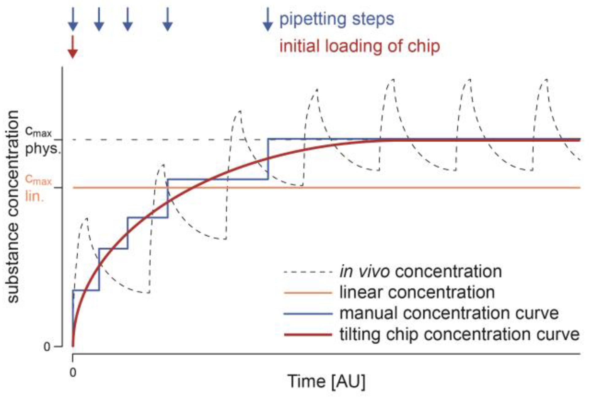 Proceedings 01 00497 g001