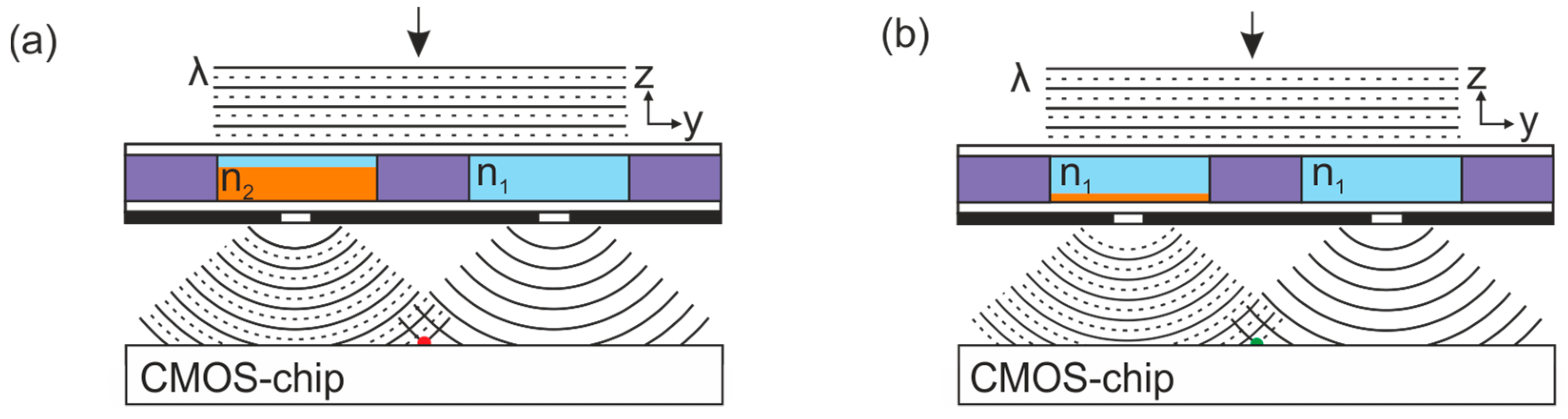 Proceedings 01 00498 g002