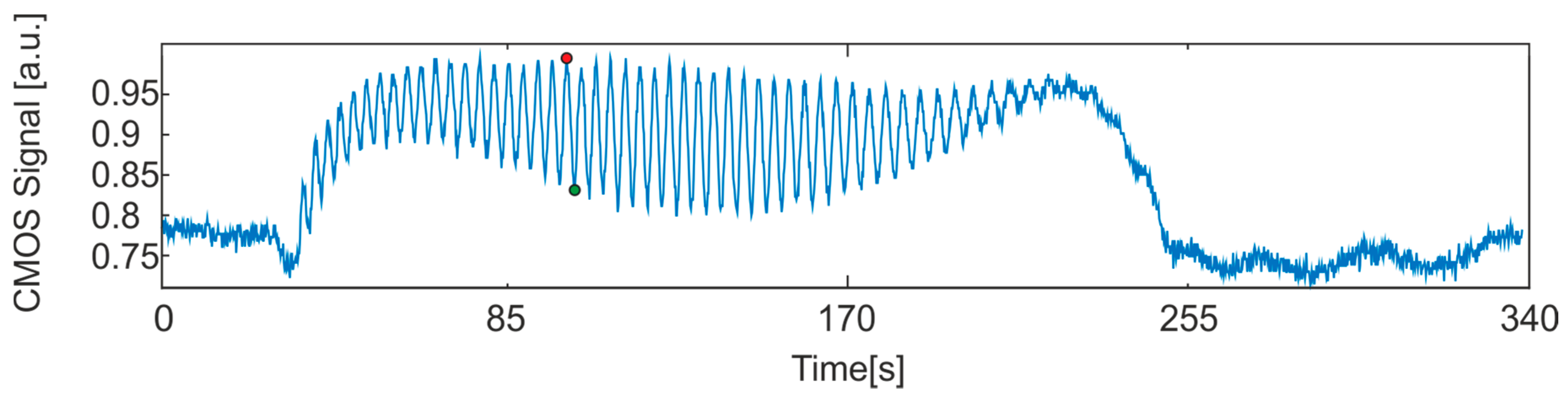 Proceedings 01 00498 g003
