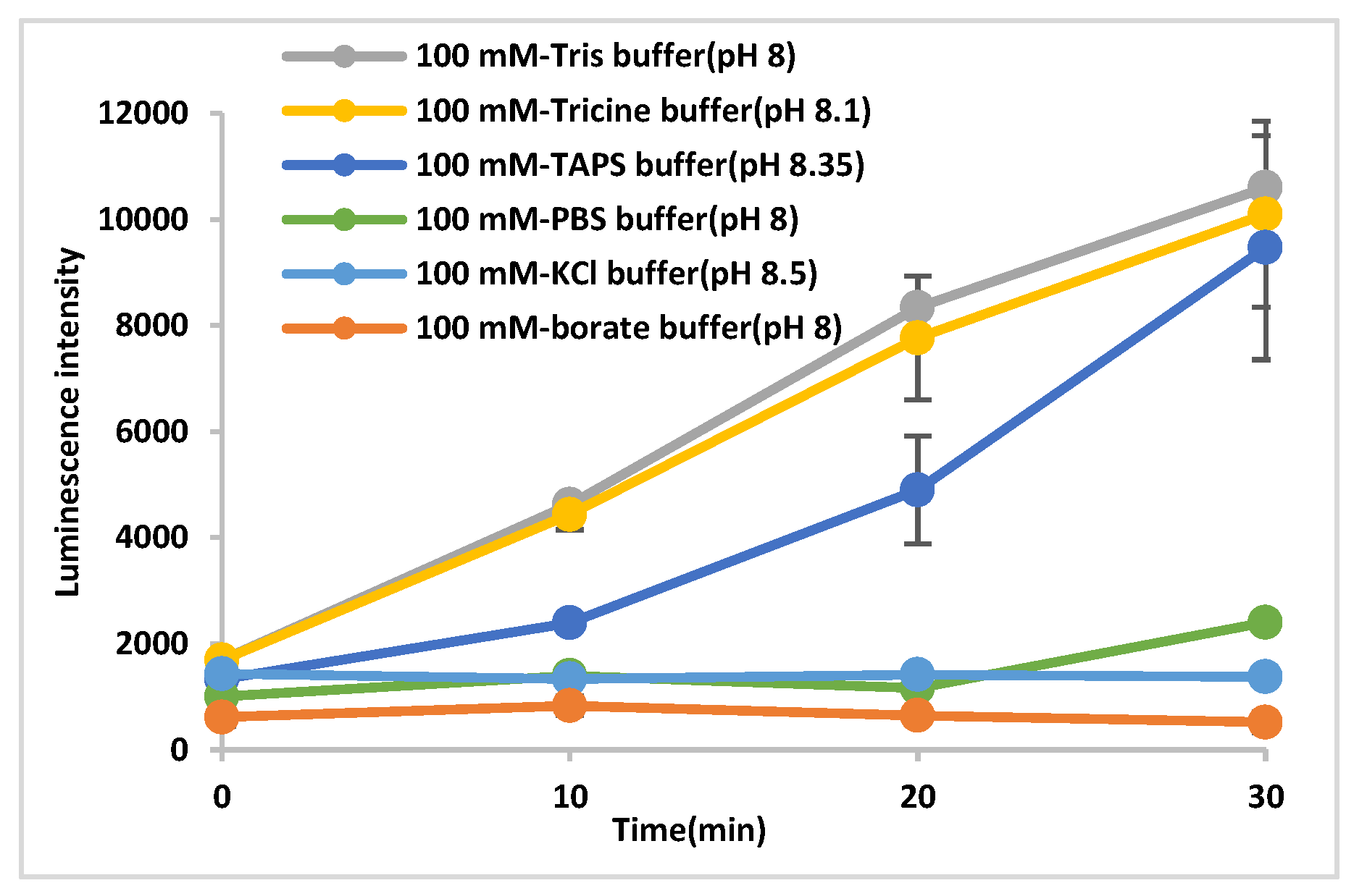 Proceedings 01 00500 g003