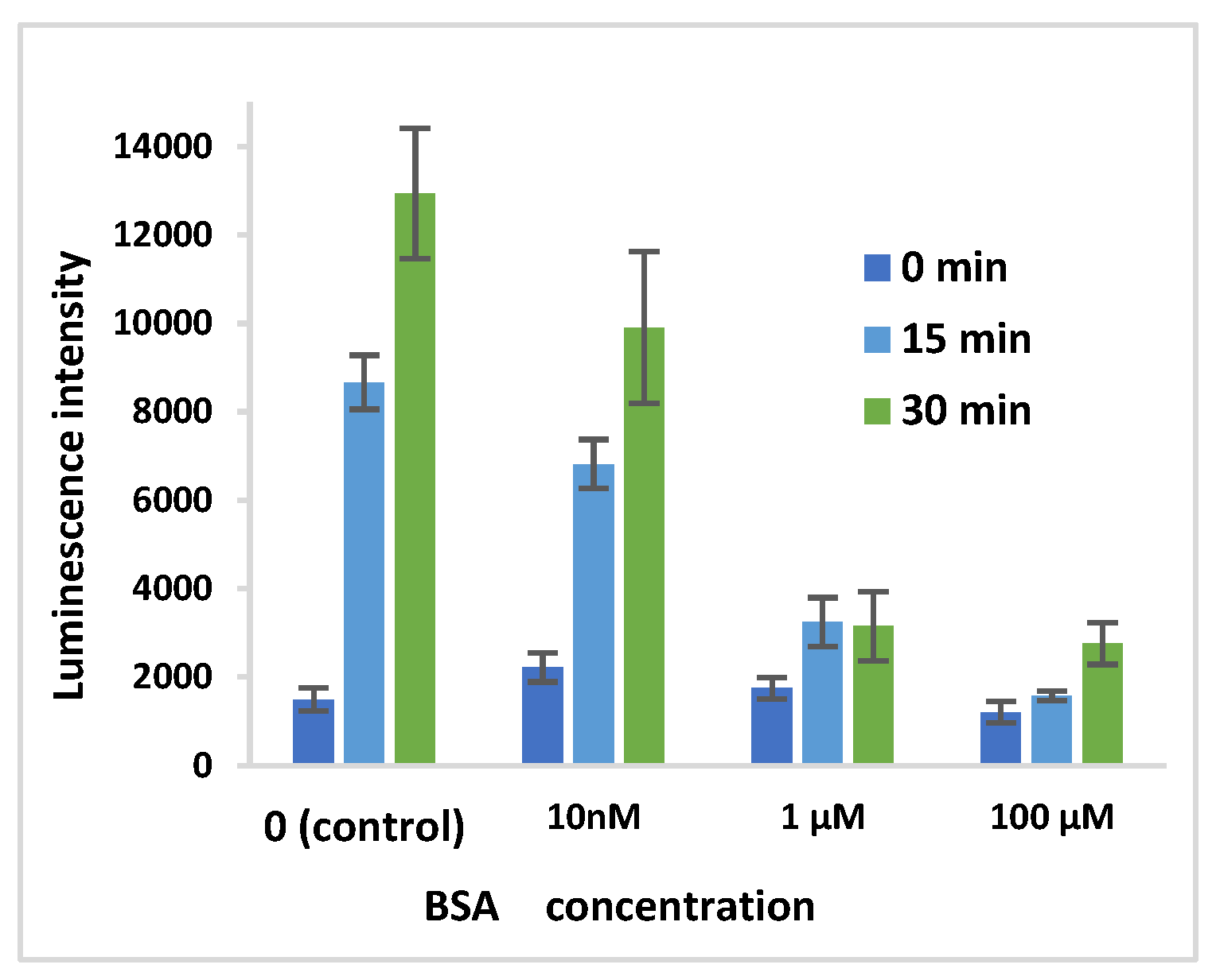 Proceedings 01 00500 g004