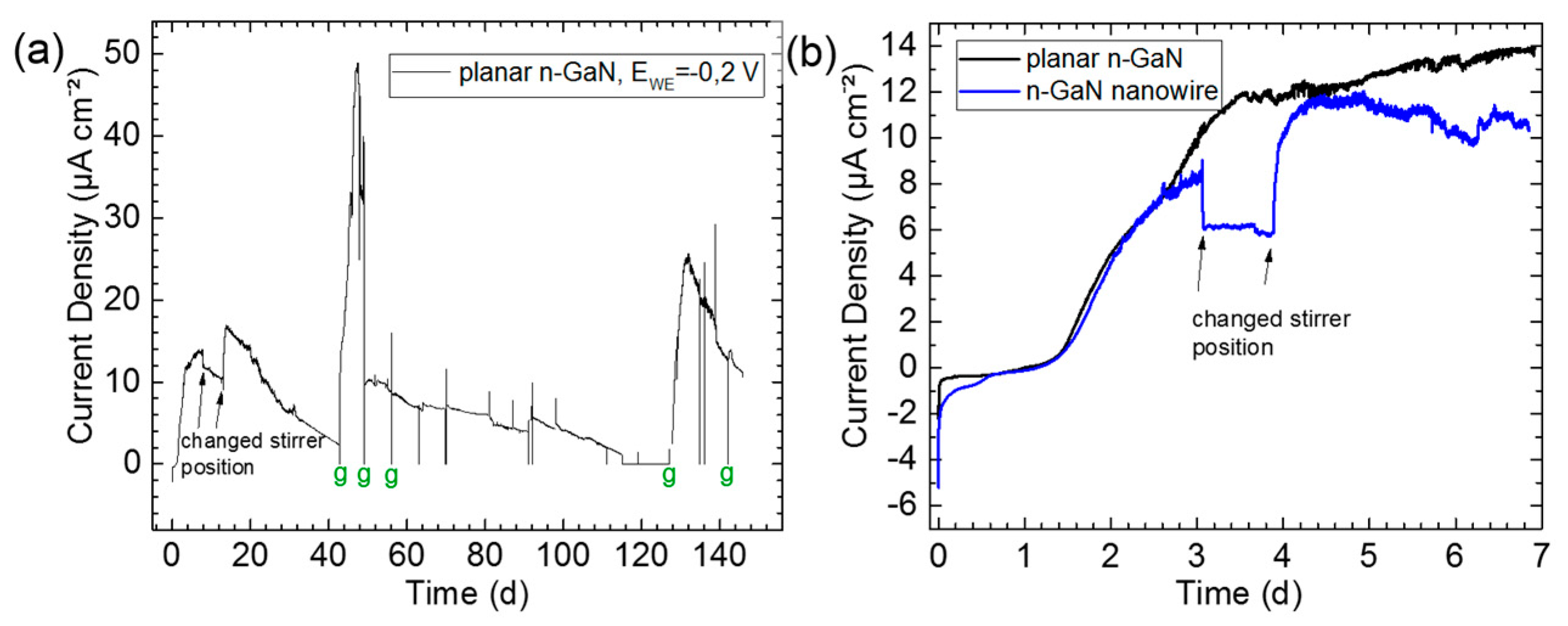 Proceedings 01 00508 g003