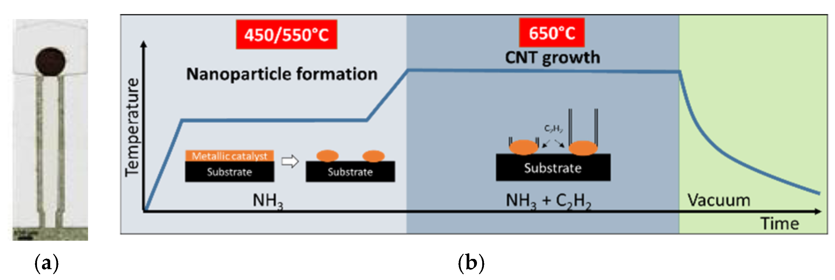 Proceedings 01 00537 g002