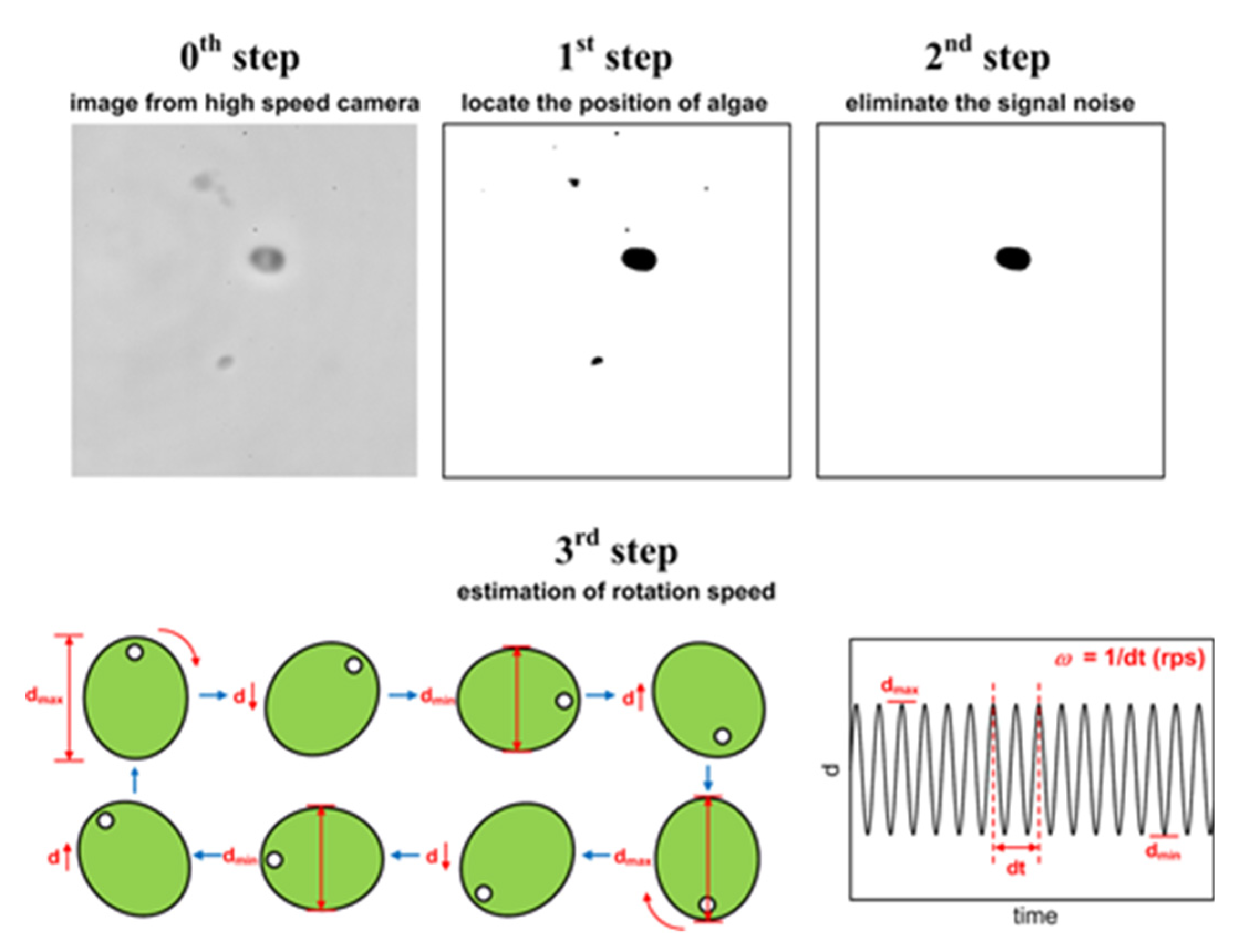 Proceedings 01 00543 g002