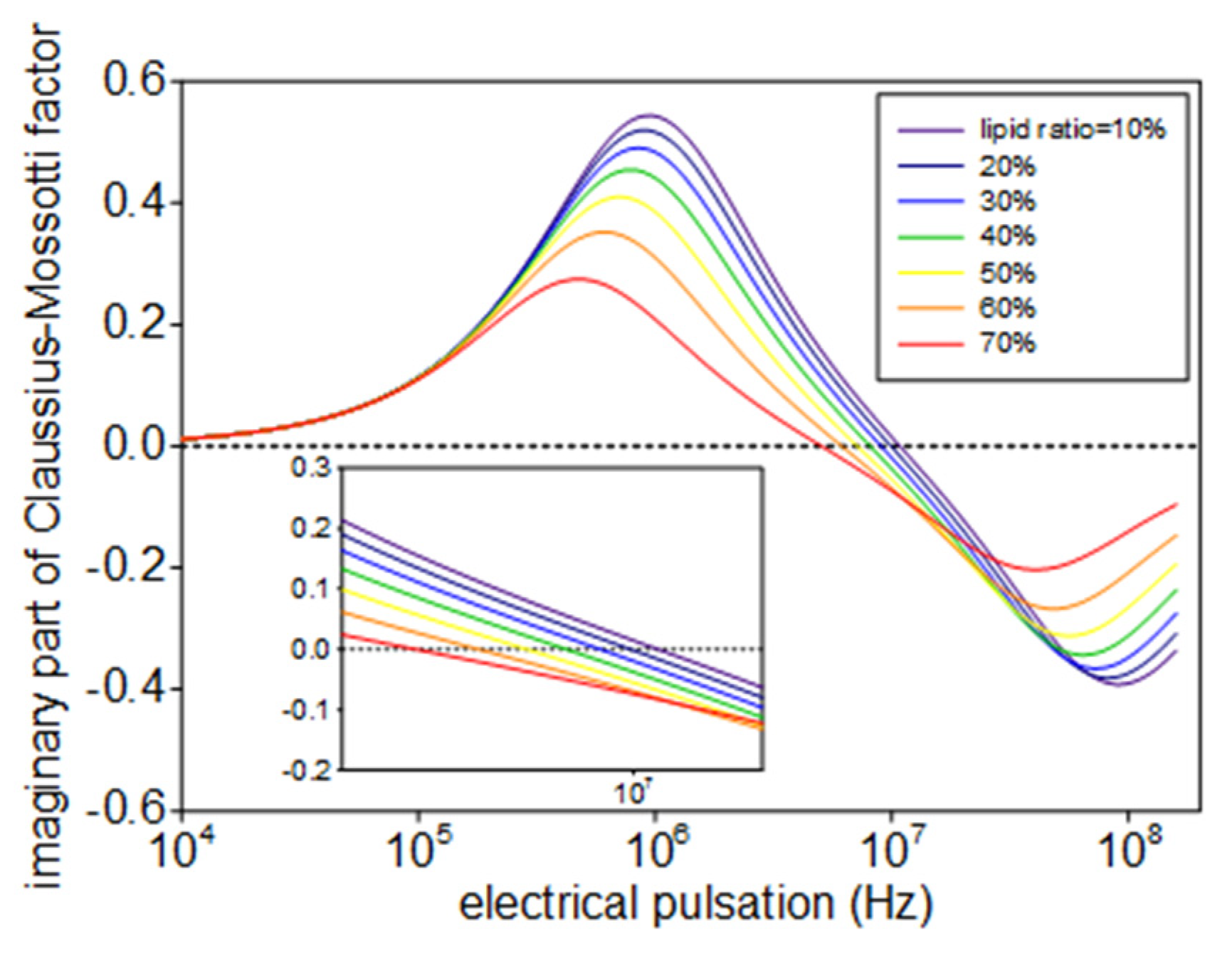 Proceedings 01 00543 g003
