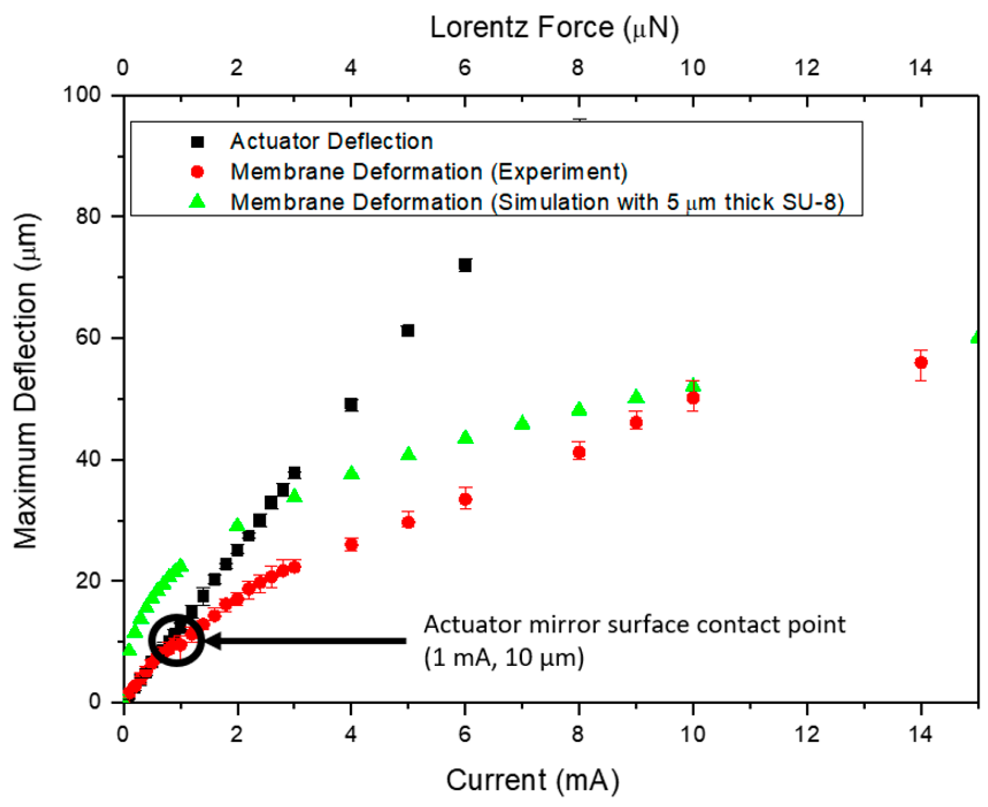 Proceedings 01 00554 g004