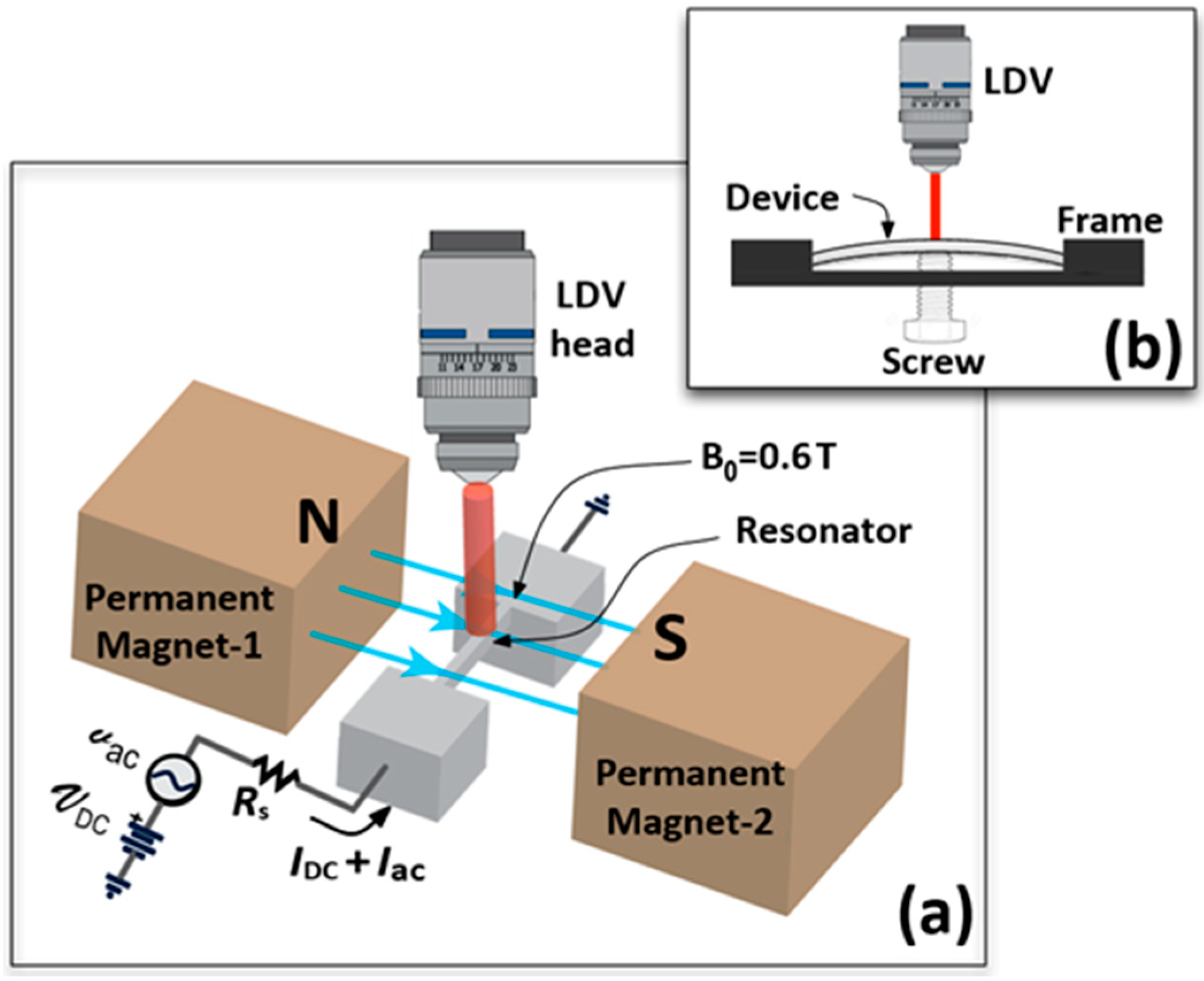 Proceedings 01 00572 g003