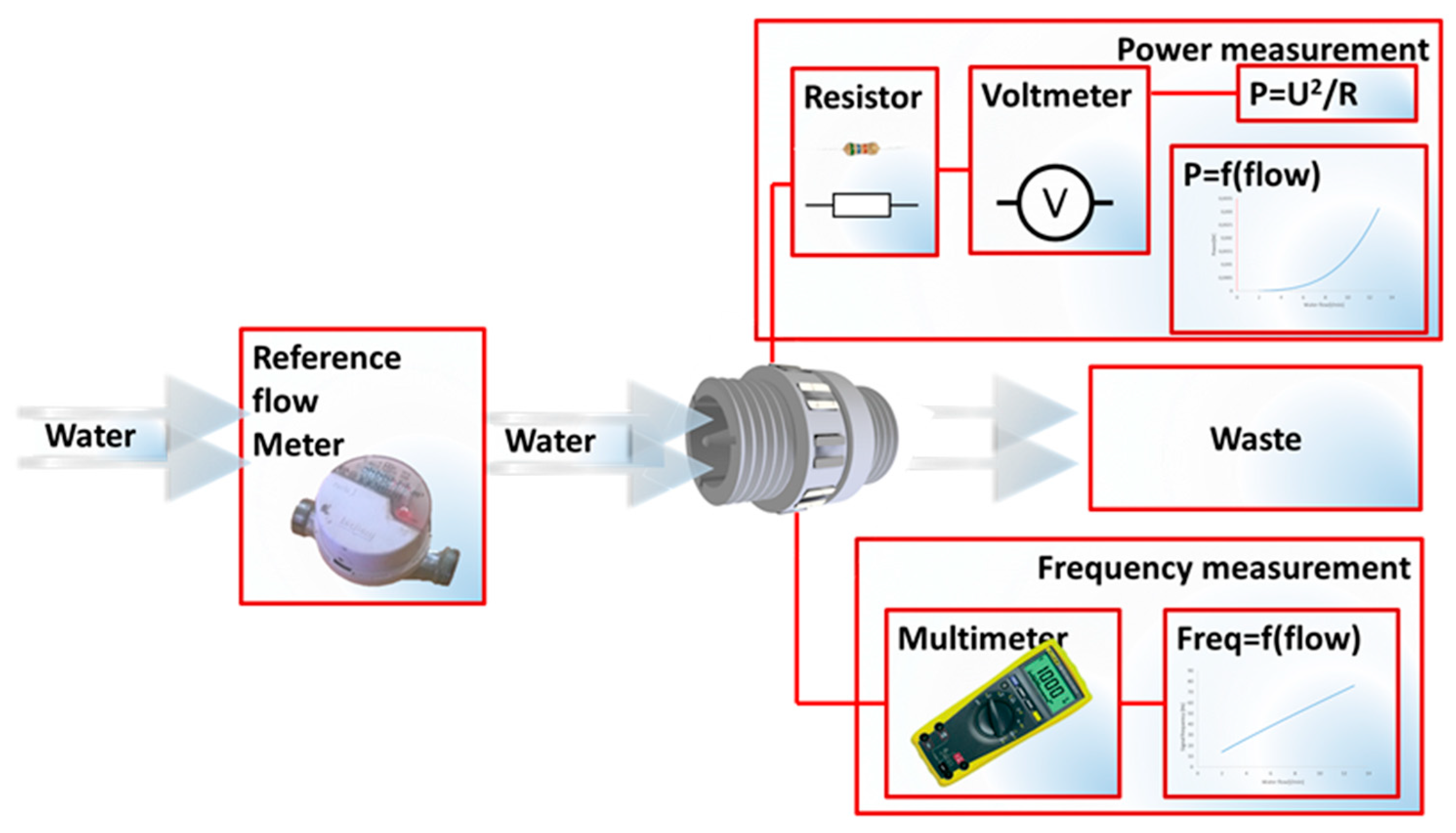 Proceedings 01 00578 g003