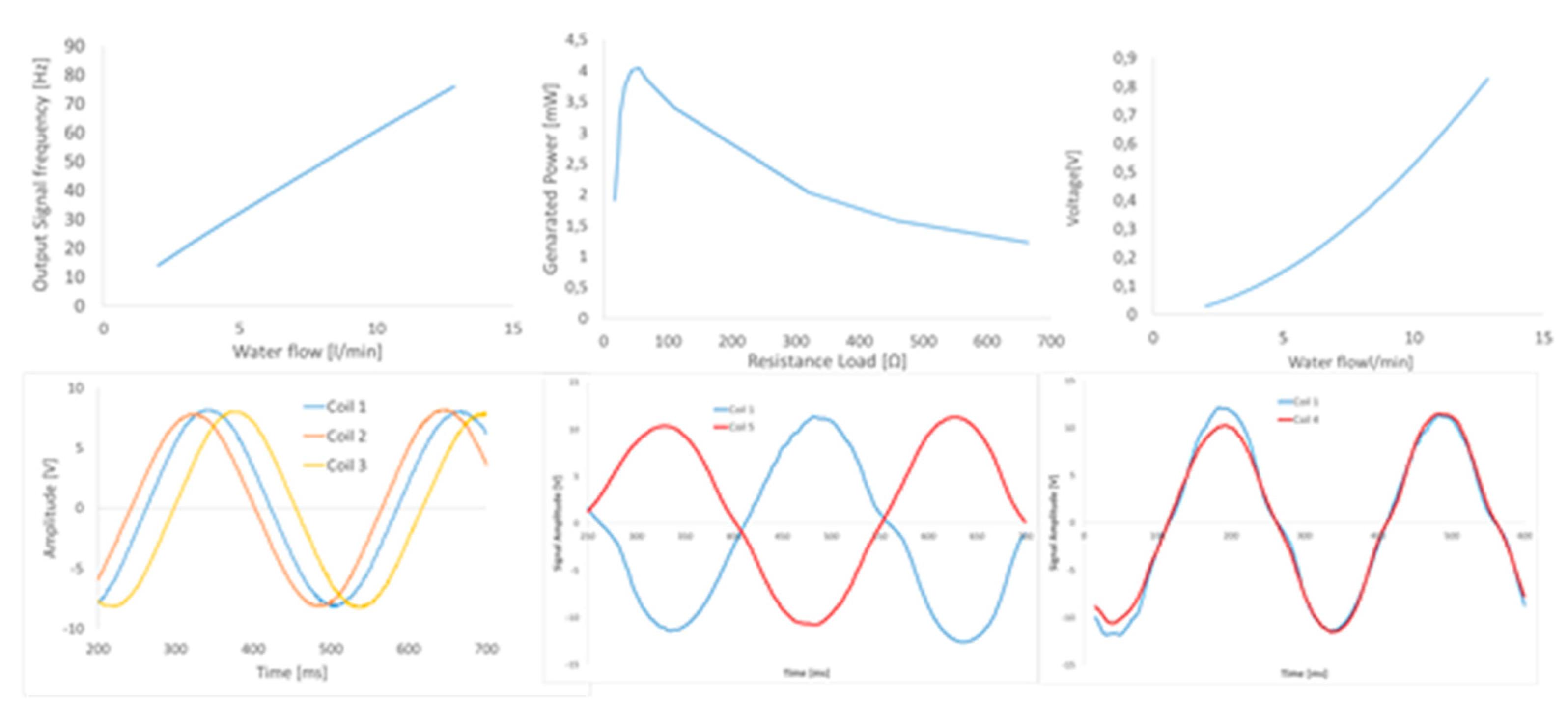 Proceedings 01 00578 g004