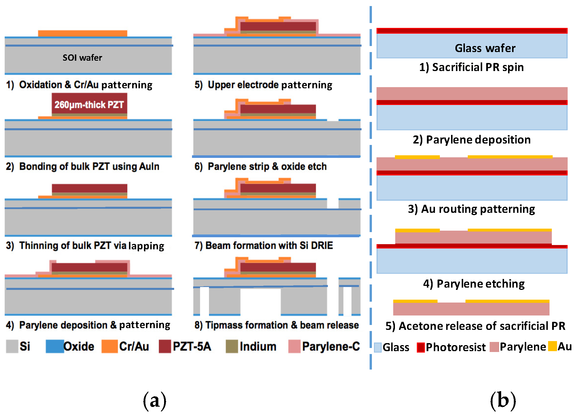 Proceedings 01 00584 g002