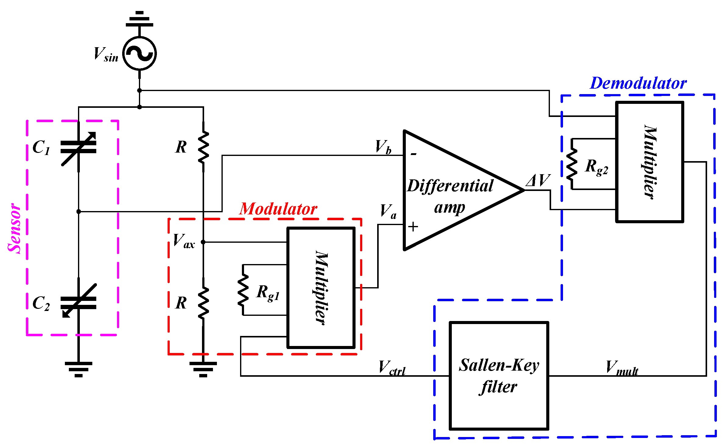 Proceedings 01 00592 g002