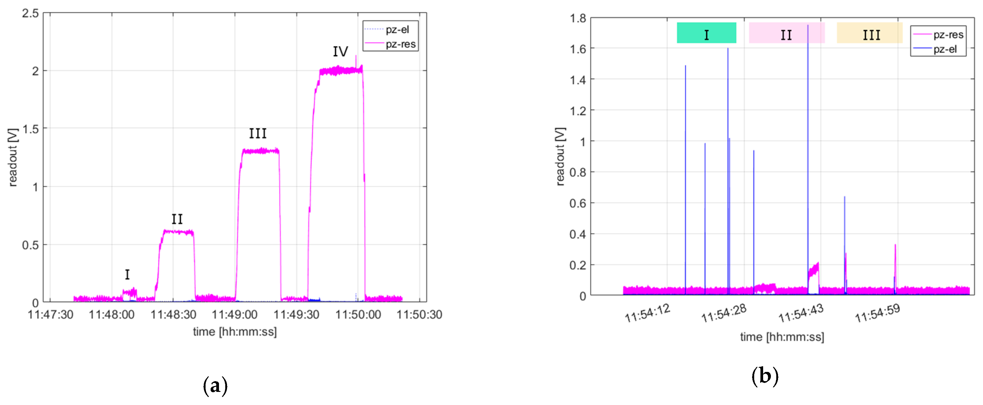 Proceedings 01 00593 g004