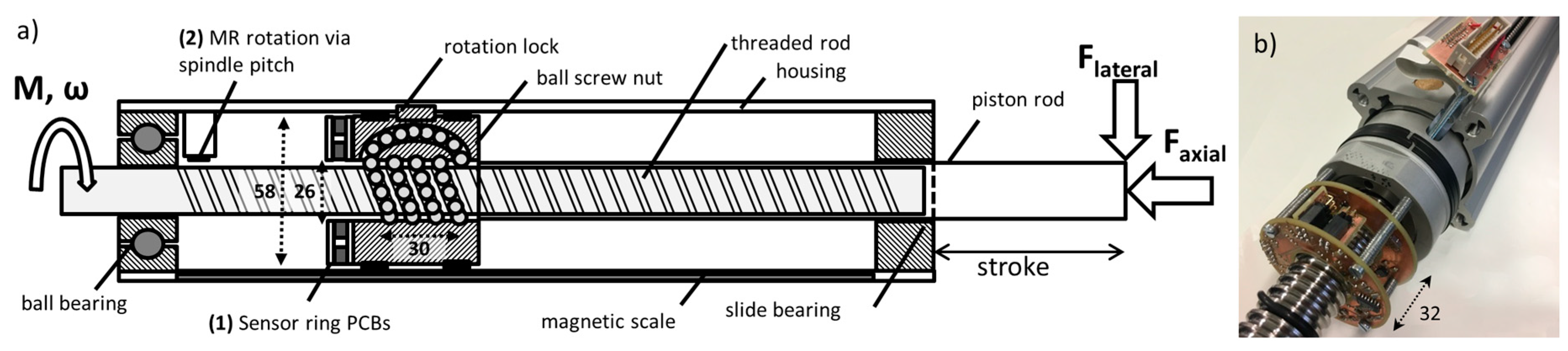Proceedings 01 00626 g001