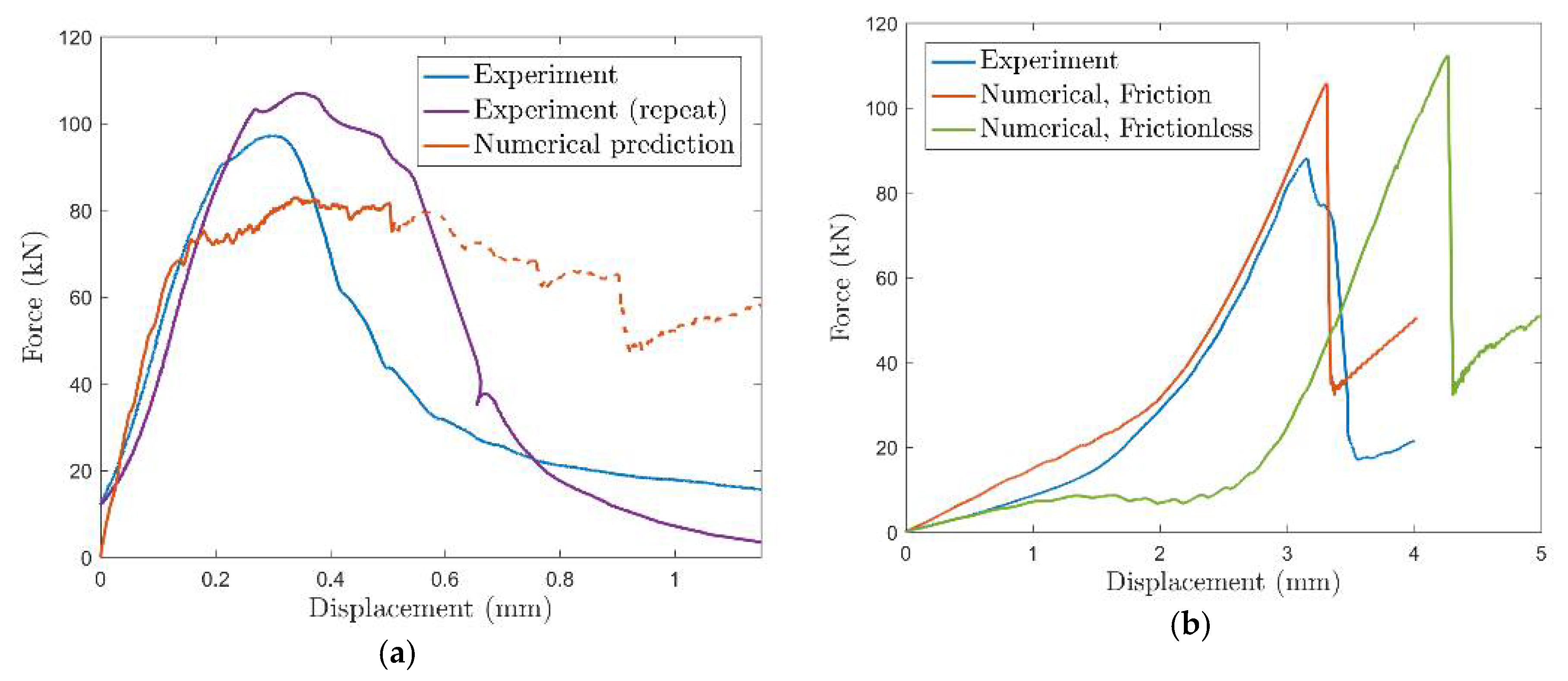 Proceedings 02 00387 g002