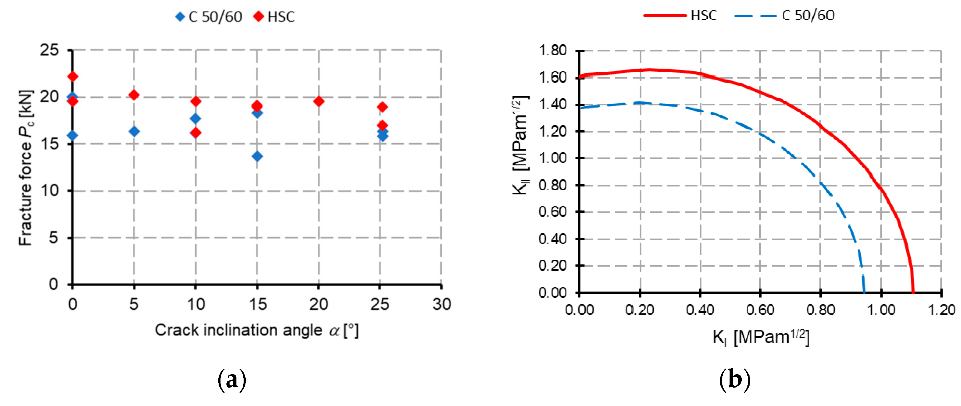 Proceedings 02 00399 g002