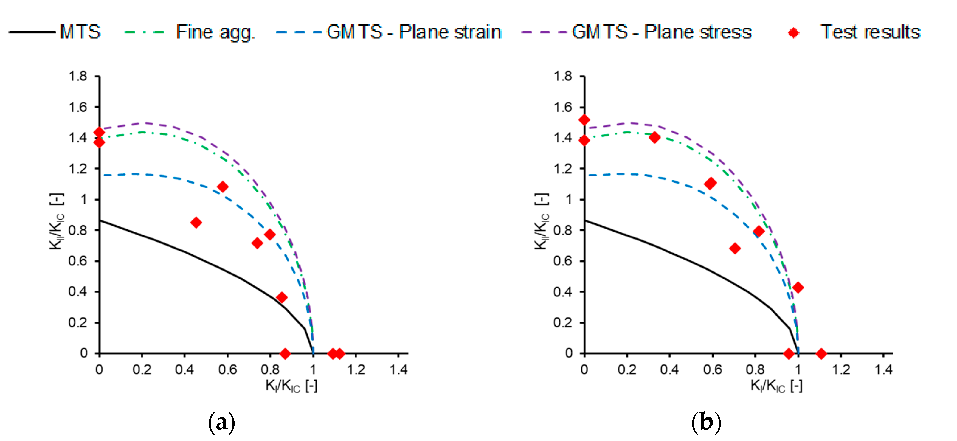 Proceedings 02 00399 g003