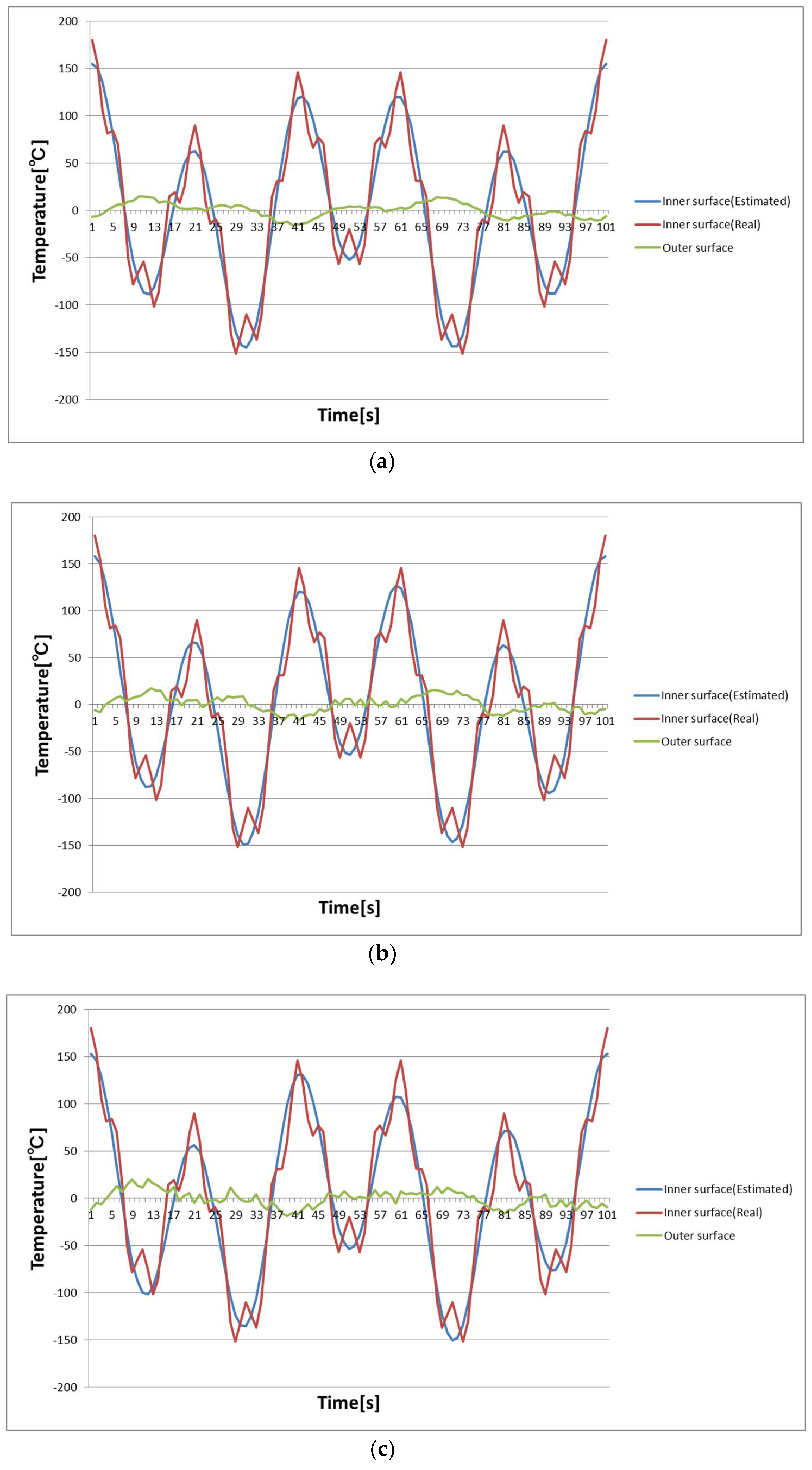 Proceedings 02 00407 g002