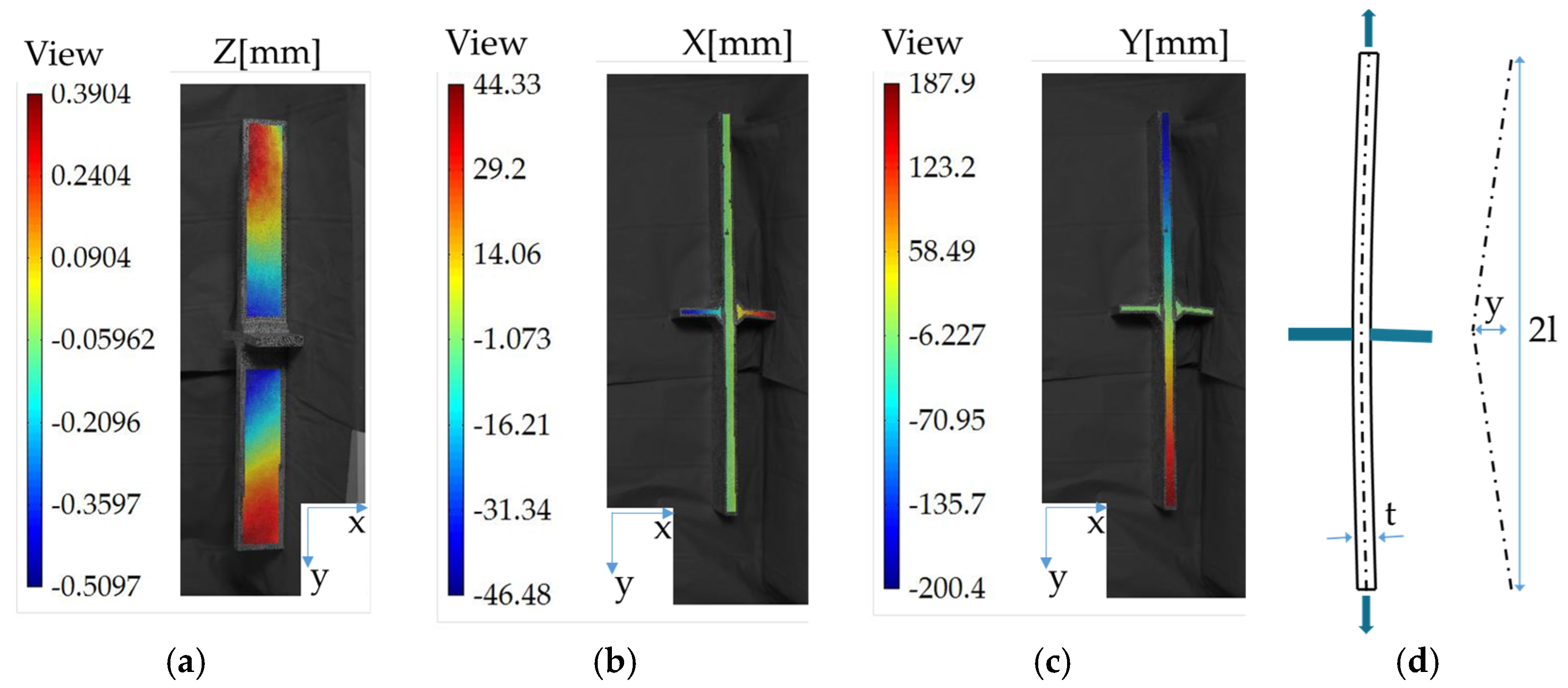 Proceedings 02 00415 g003