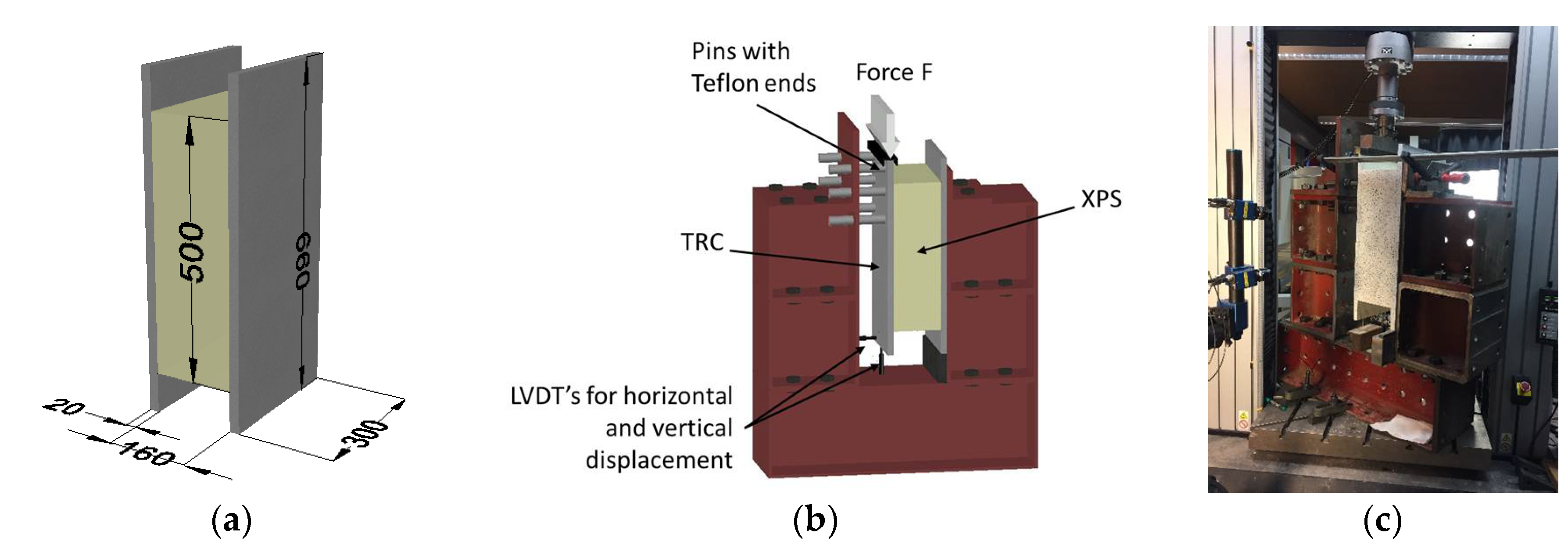 Proceedings 02 00419 g001