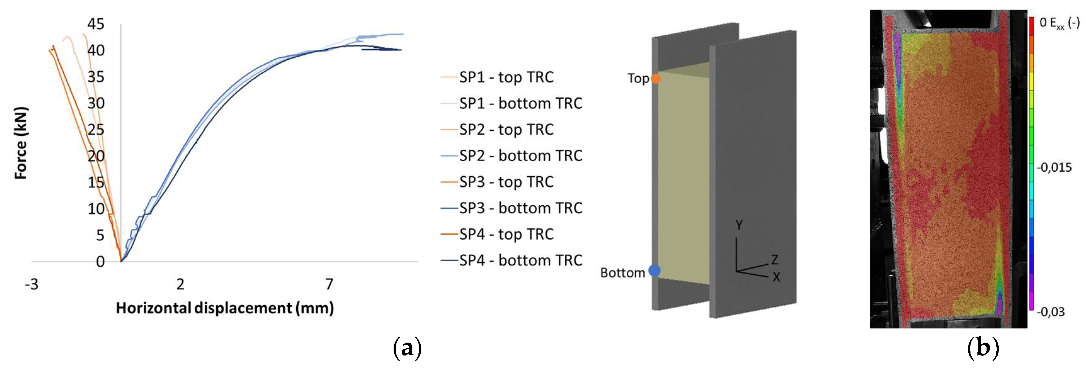 Proceedings 02 00419 g004
