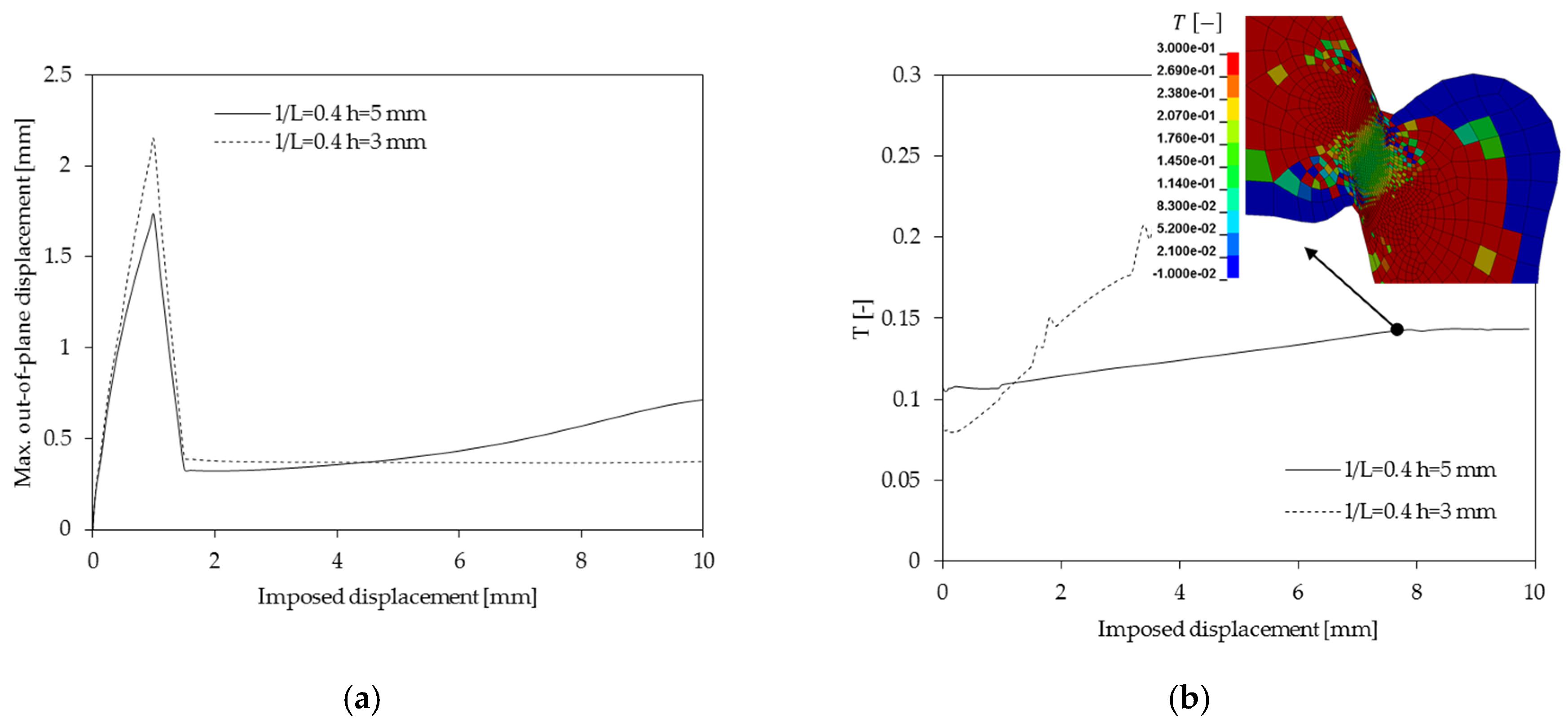 Proceedings 02 00422 g003