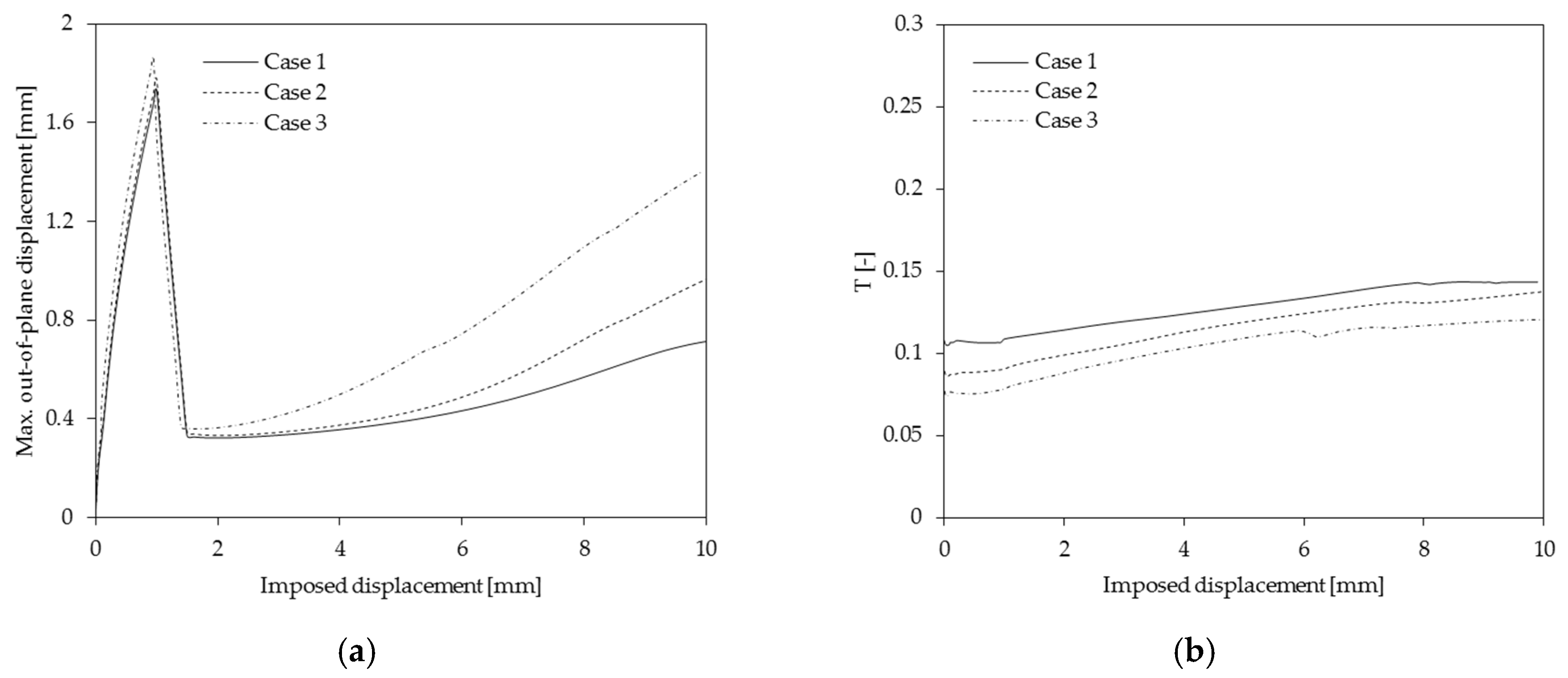 Proceedings 02 00422 g005