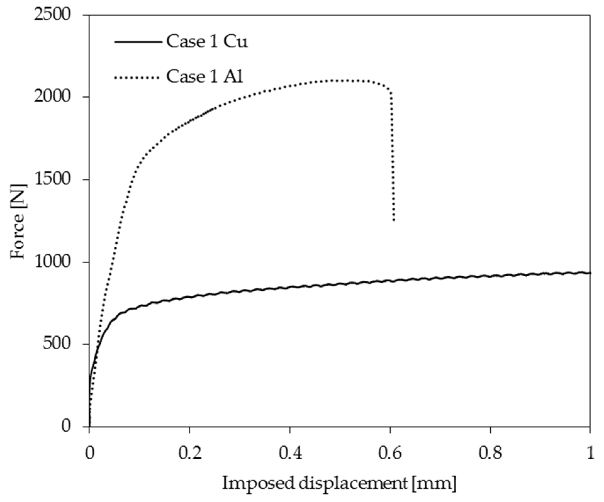 Proceedings 02 00422 g007