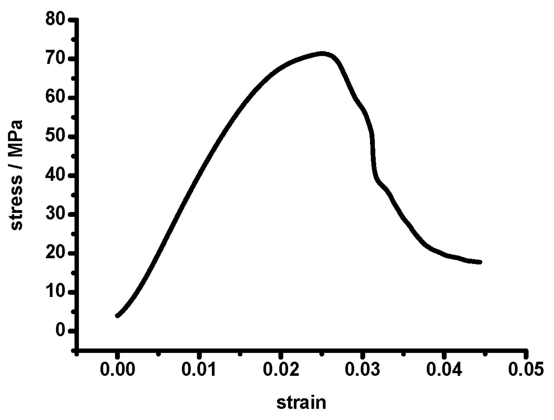 Proceedings 02 00424 g002